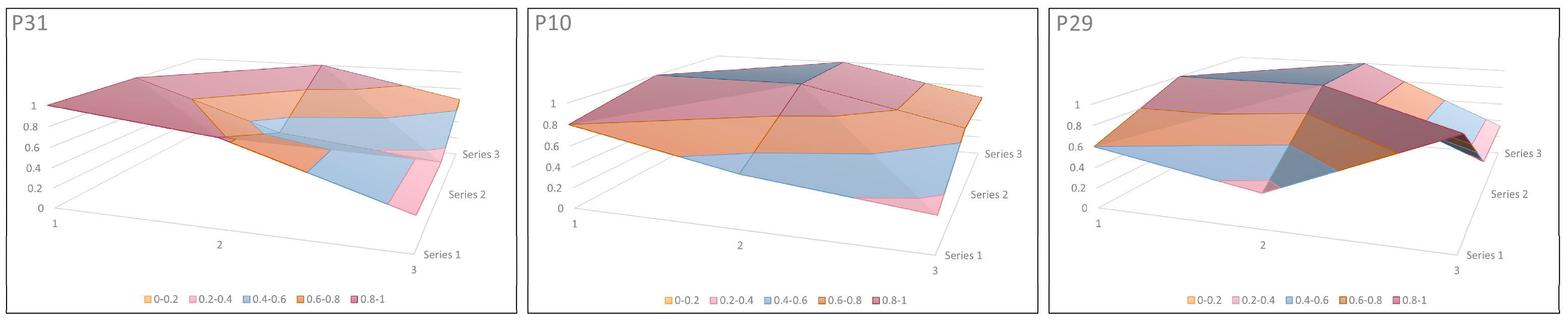 Buildings 15 01925 g009