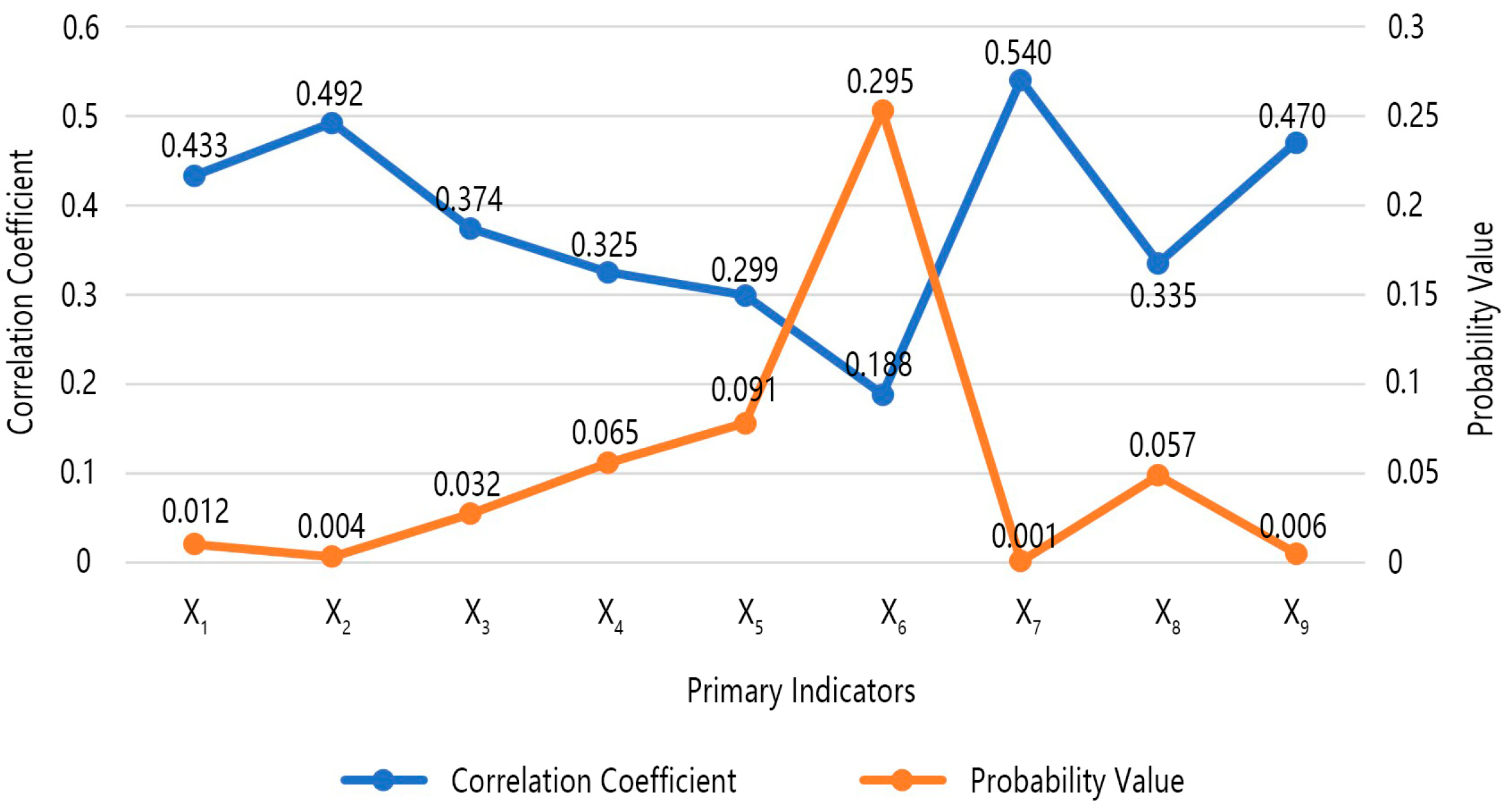 Buildings 15 01925 g010