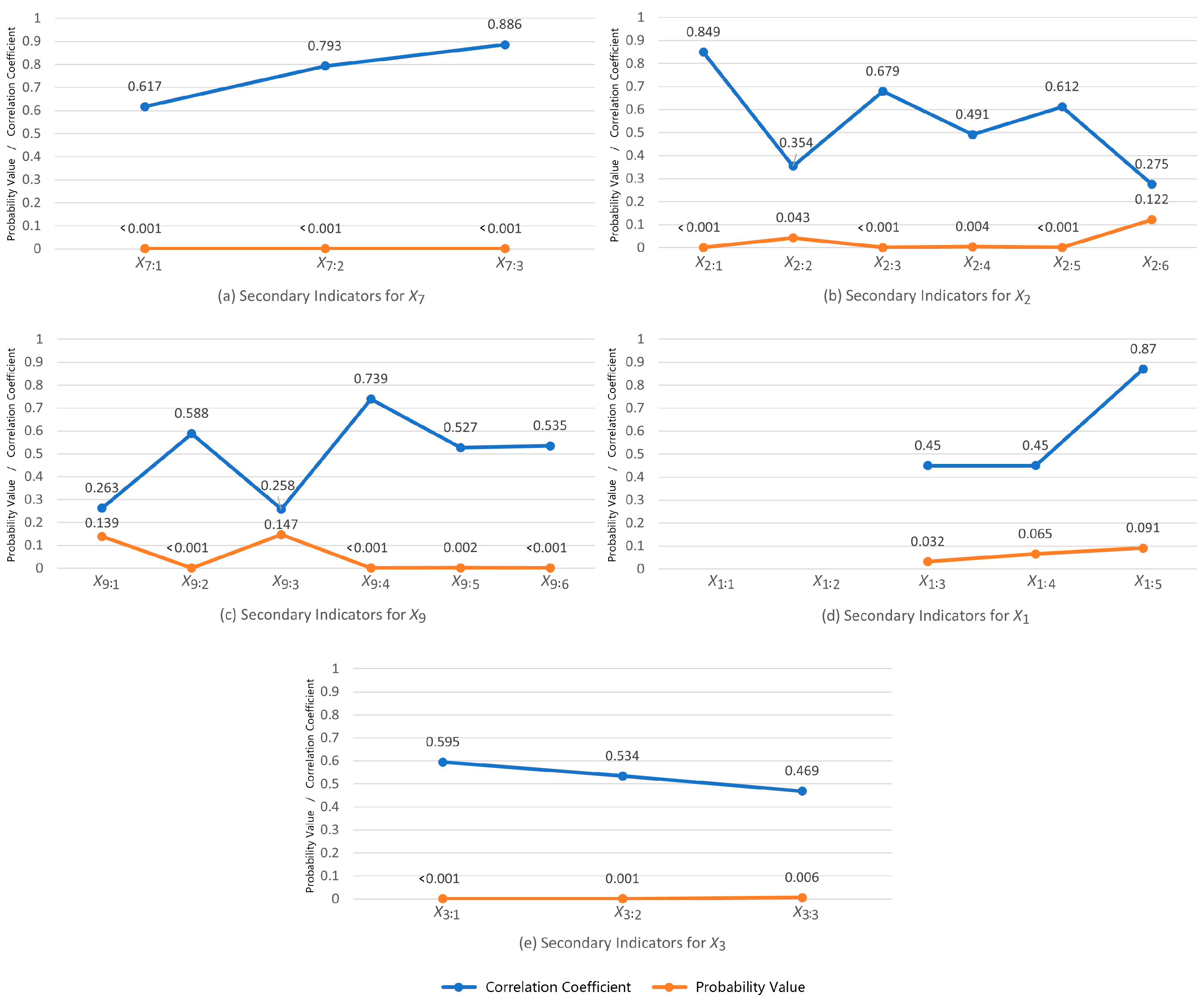 Buildings 15 01925 g011