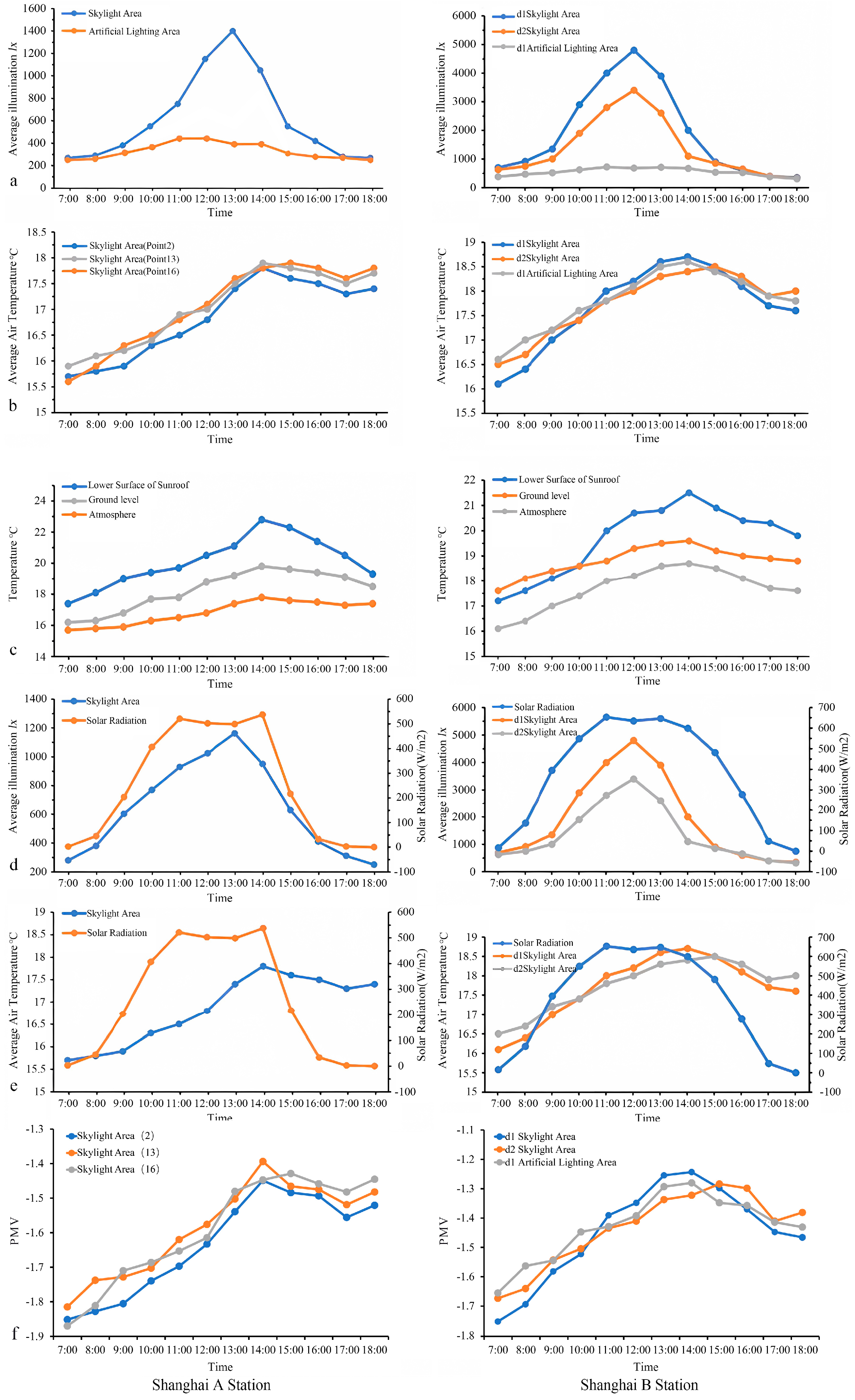 Buildings 15 01926 g006