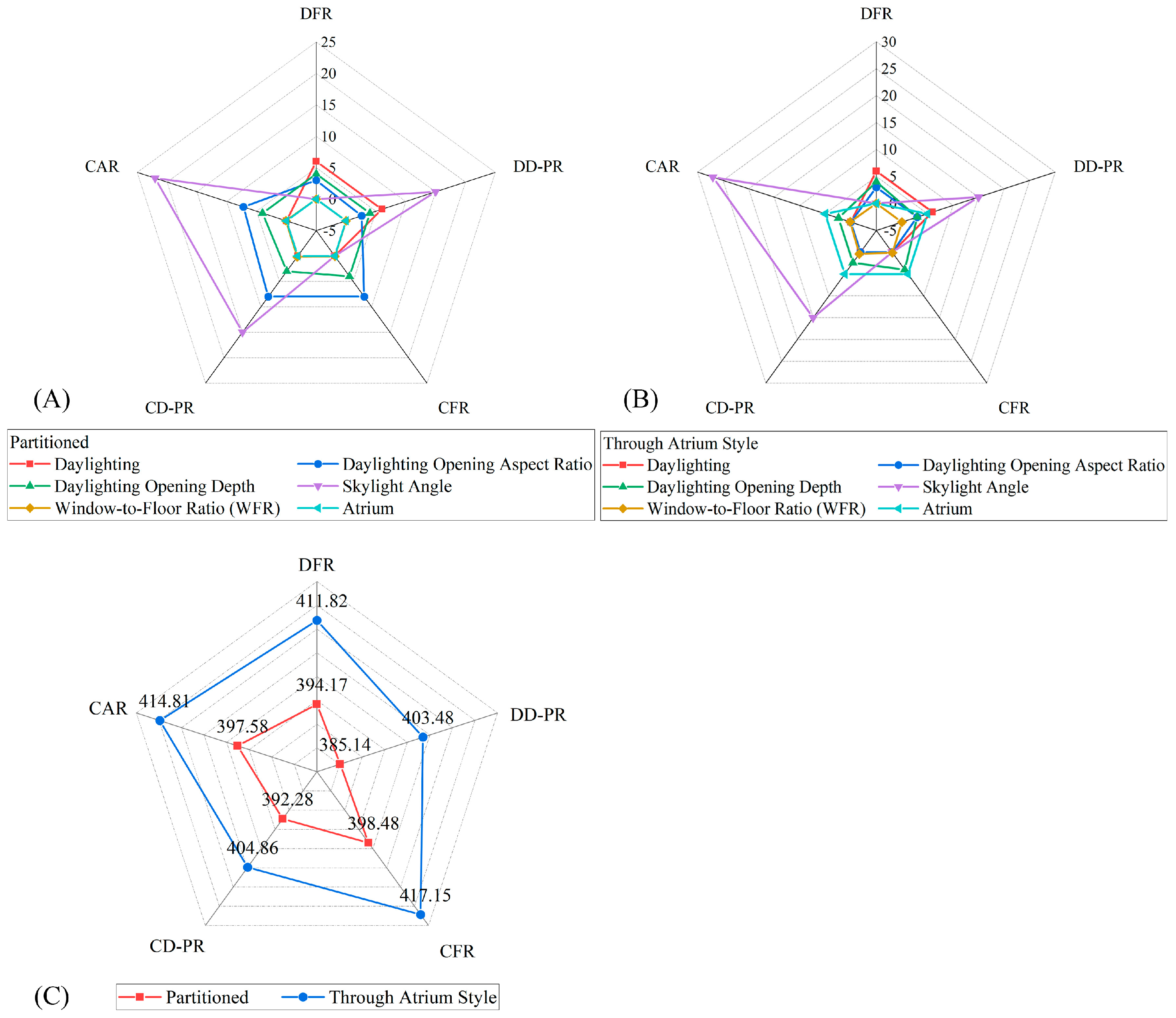 Buildings 15 01926 g017