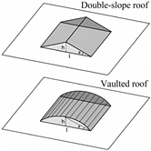 Buildings 15 01926 i007