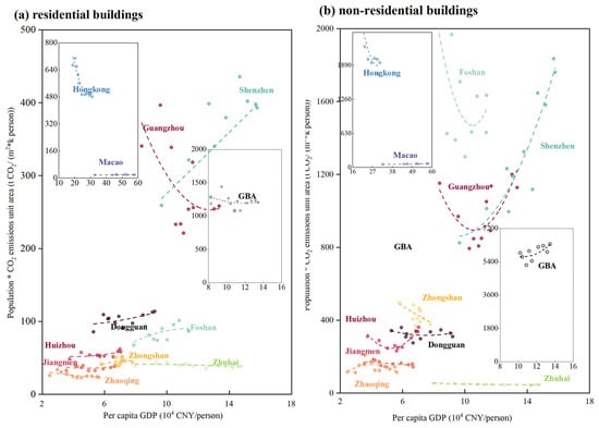 Buildings 15 01927 g0a1