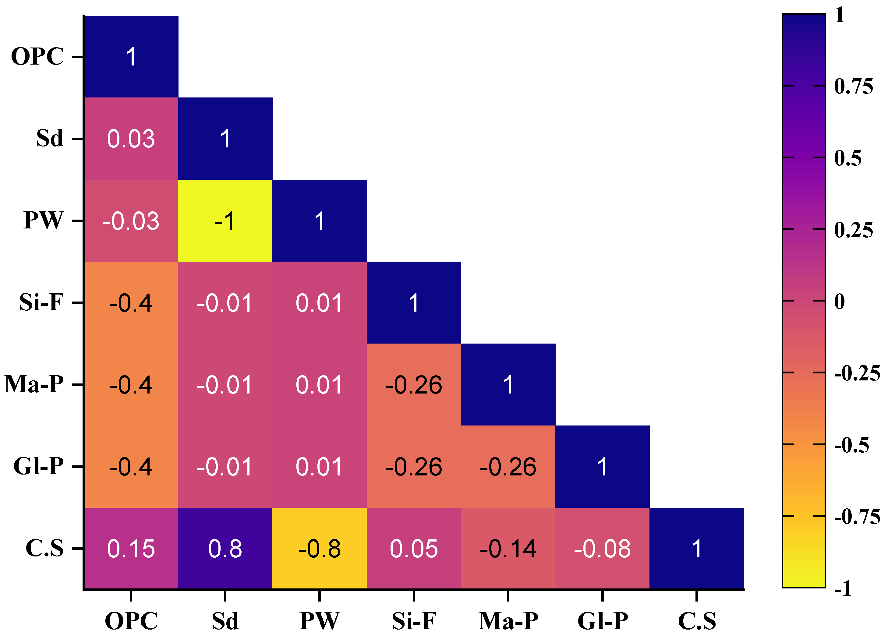 Buildings 15 01932 g002