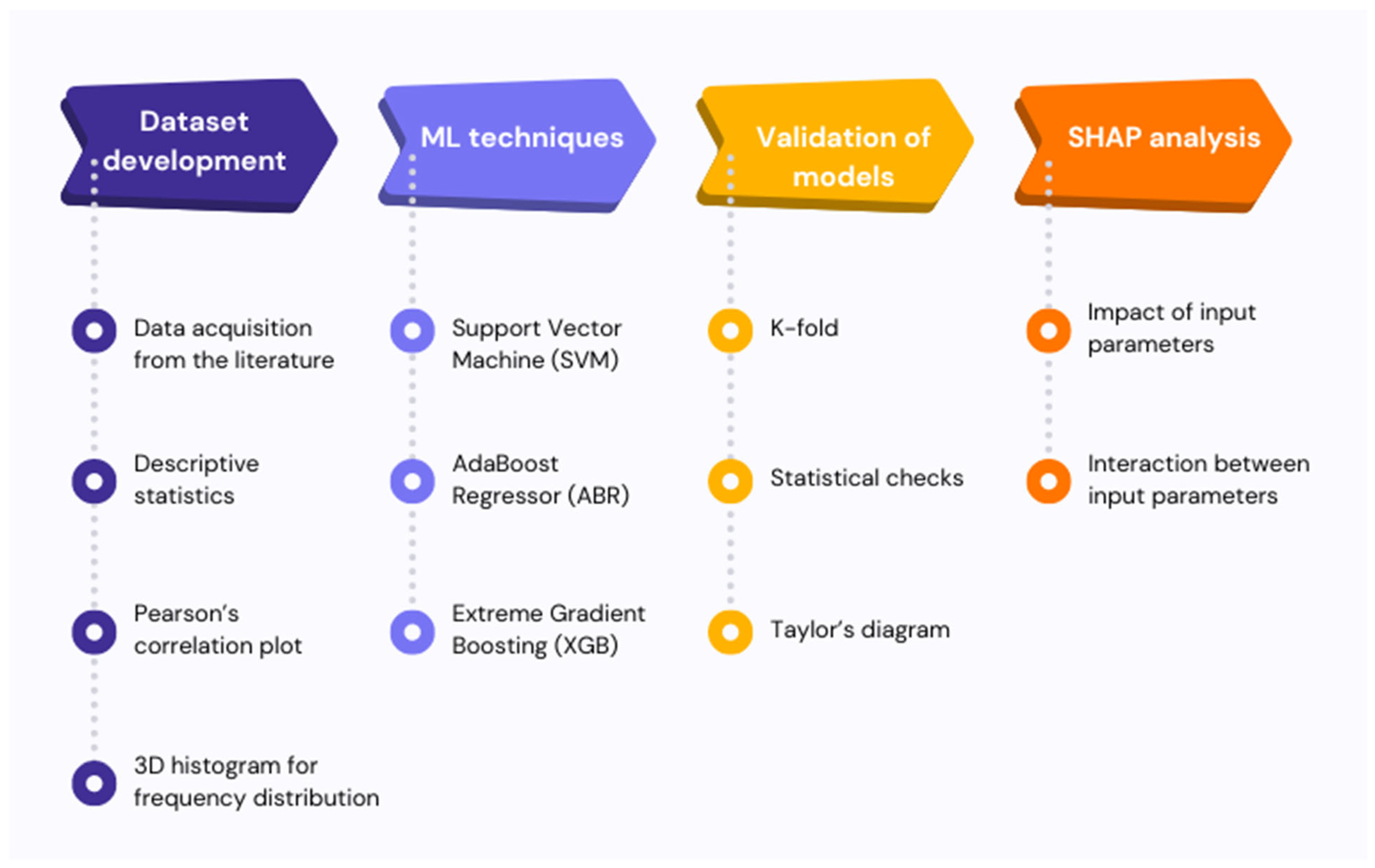 Buildings 15 01932 g004