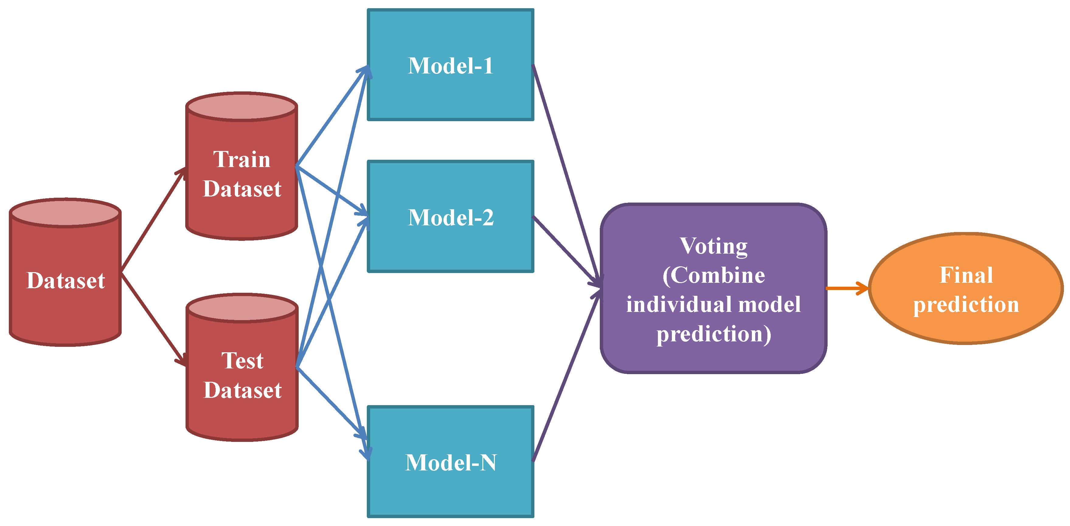Buildings 15 01932 g007