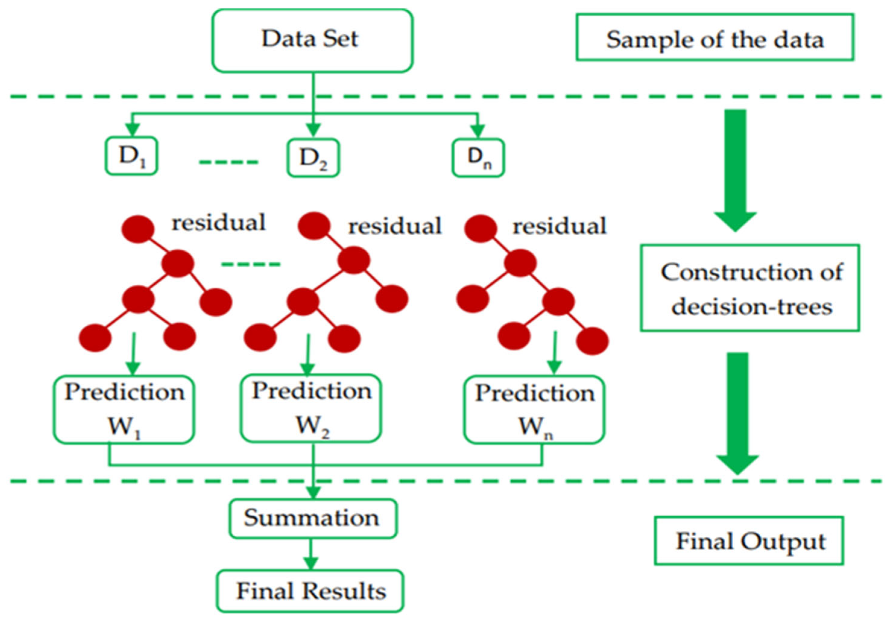 Buildings 15 01932 g008
