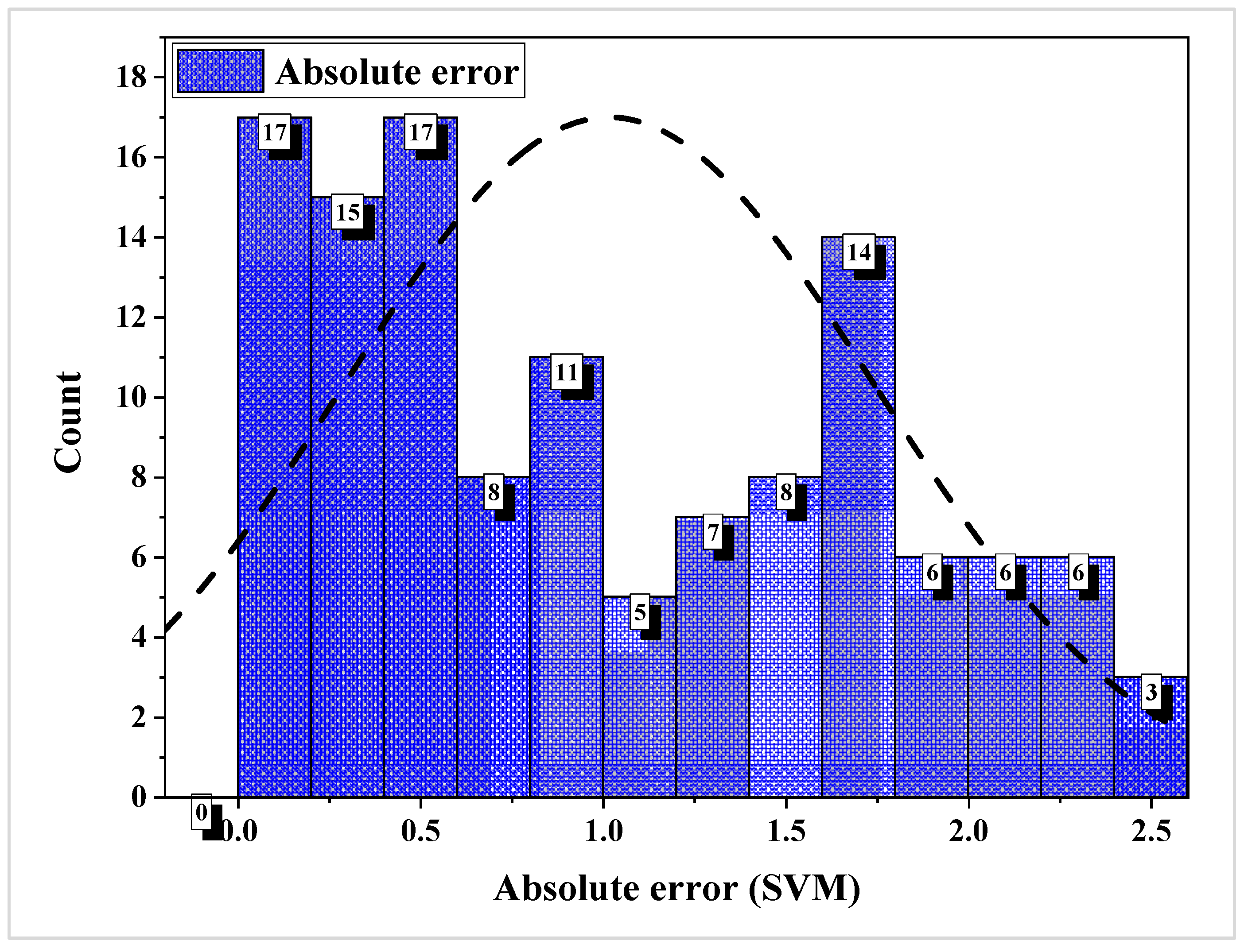 Buildings 15 01932 g011