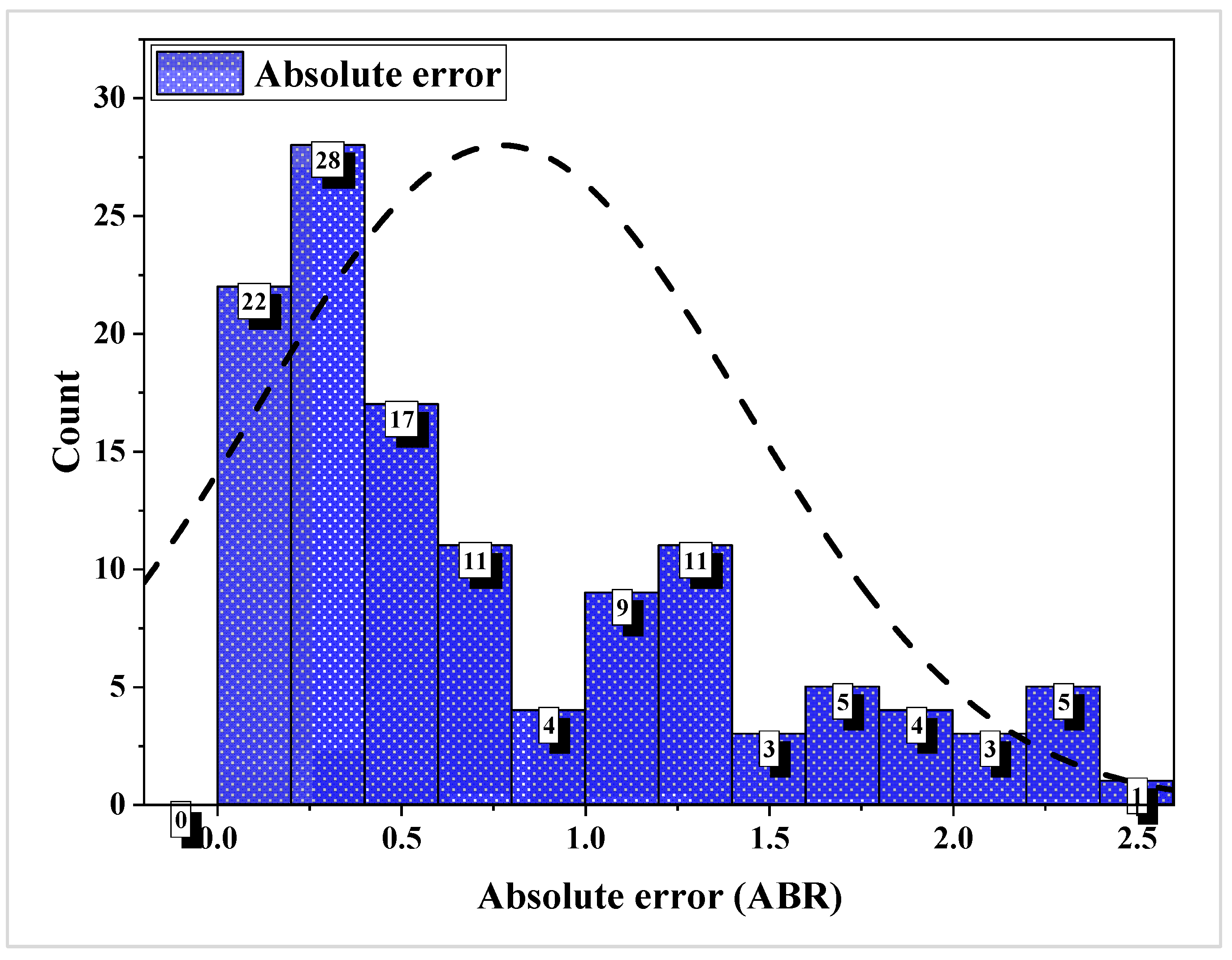 Buildings 15 01932 g013