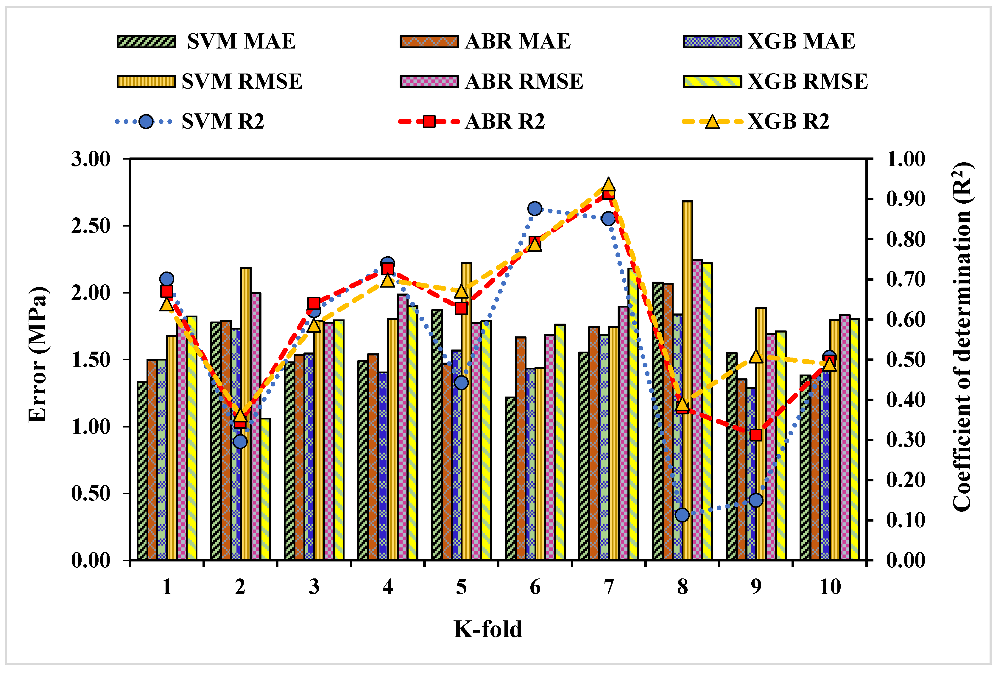 Buildings 15 01932 g016