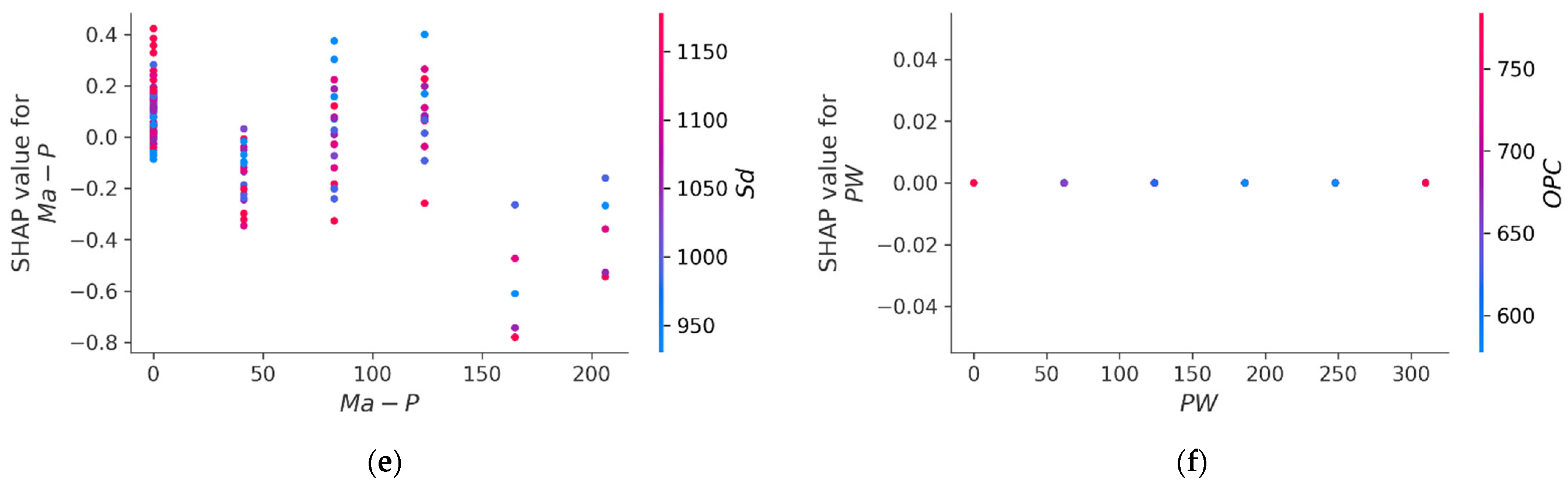 Buildings 15 01932 g019b