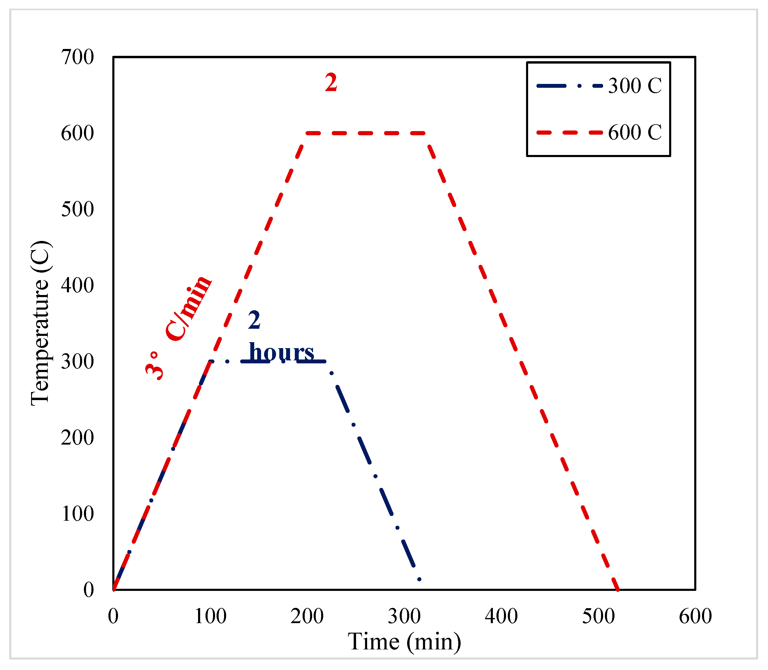 Buildings 15 01942 g006