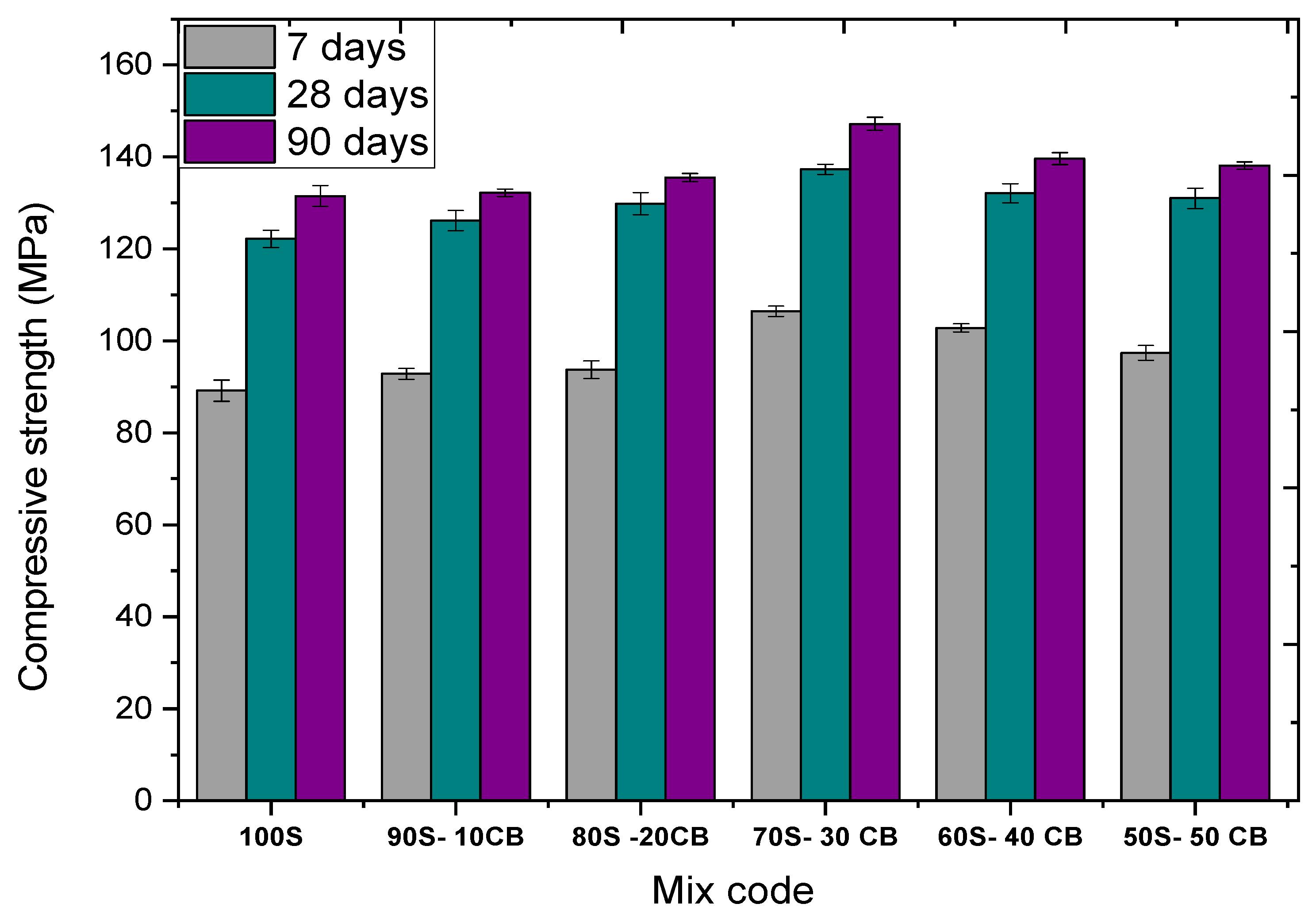 Buildings 15 01942 g007