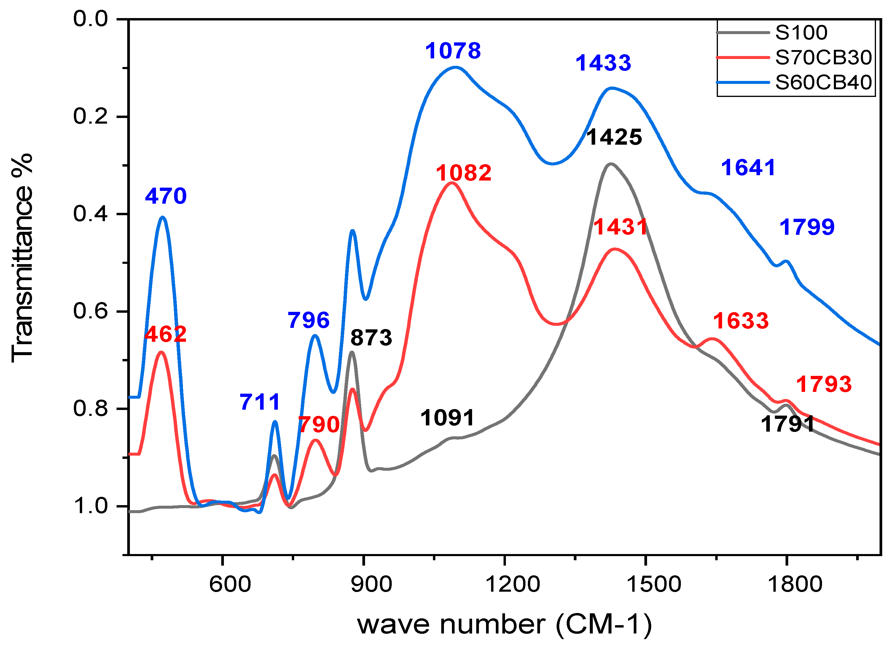 Buildings 15 01942 g013