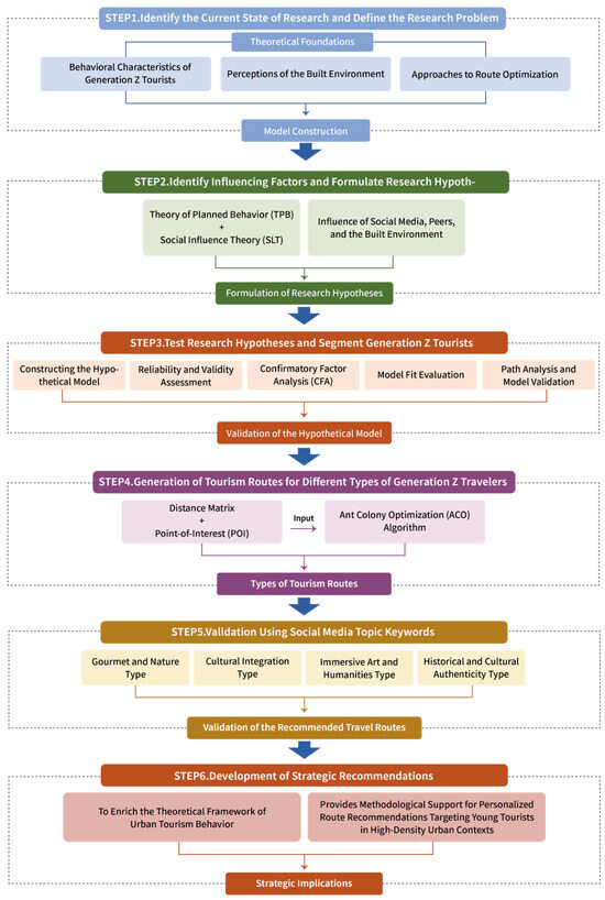 Buildings 15 01947 g001