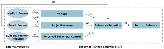 Buildings 15 01947 g002