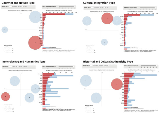 Buildings 15 01947 g007
