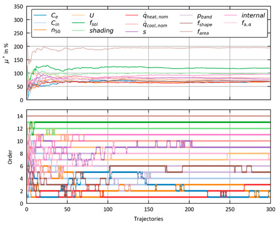 Buildings 15 01959 g0a2