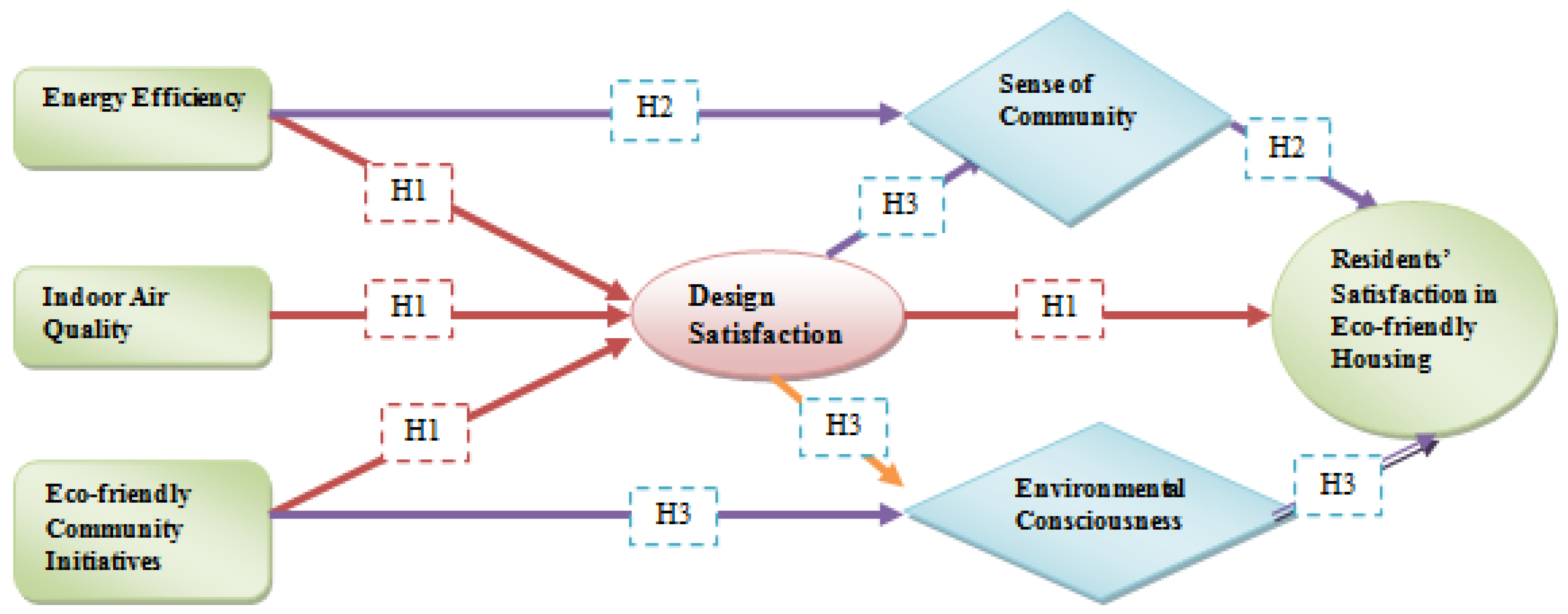 Buildings 15 01966 g001