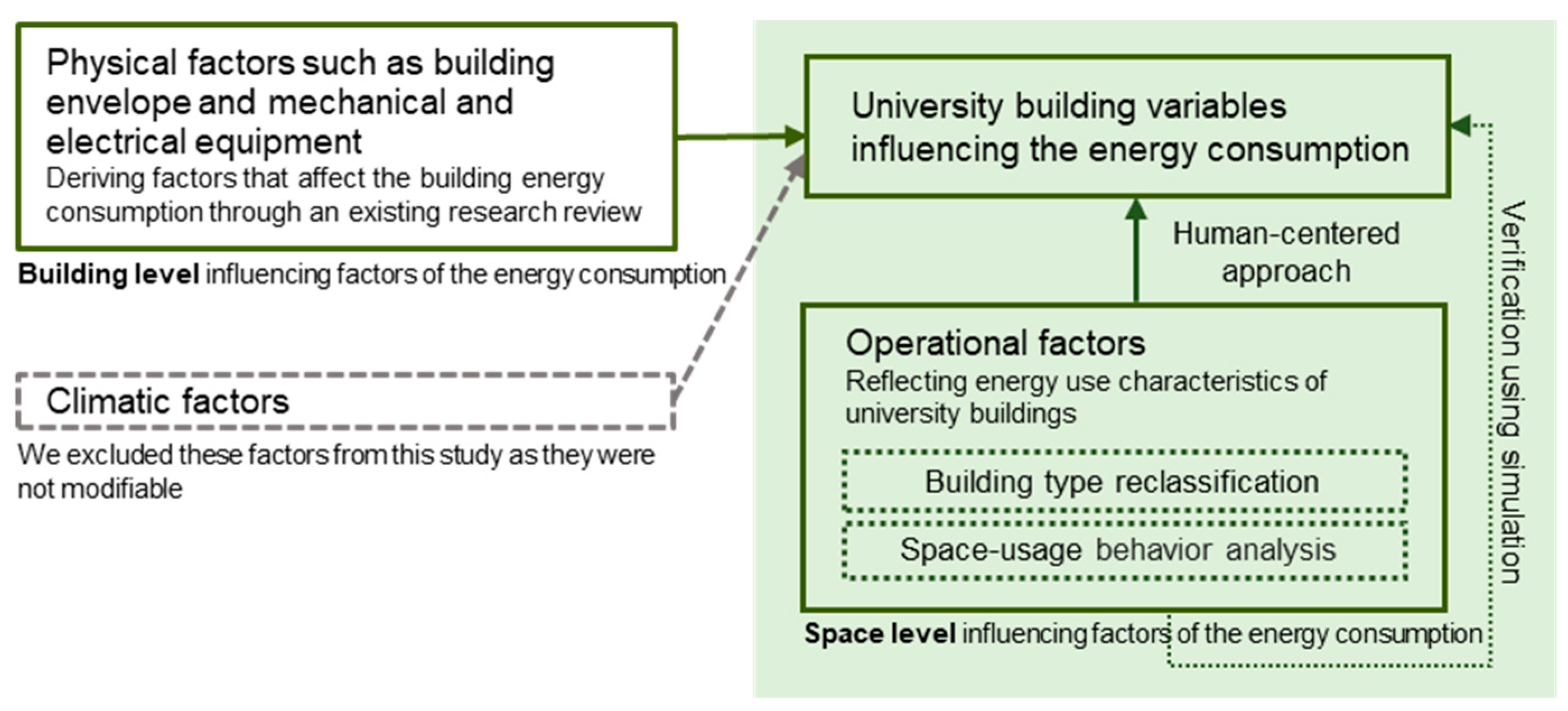 Buildings 15 01972 g002
