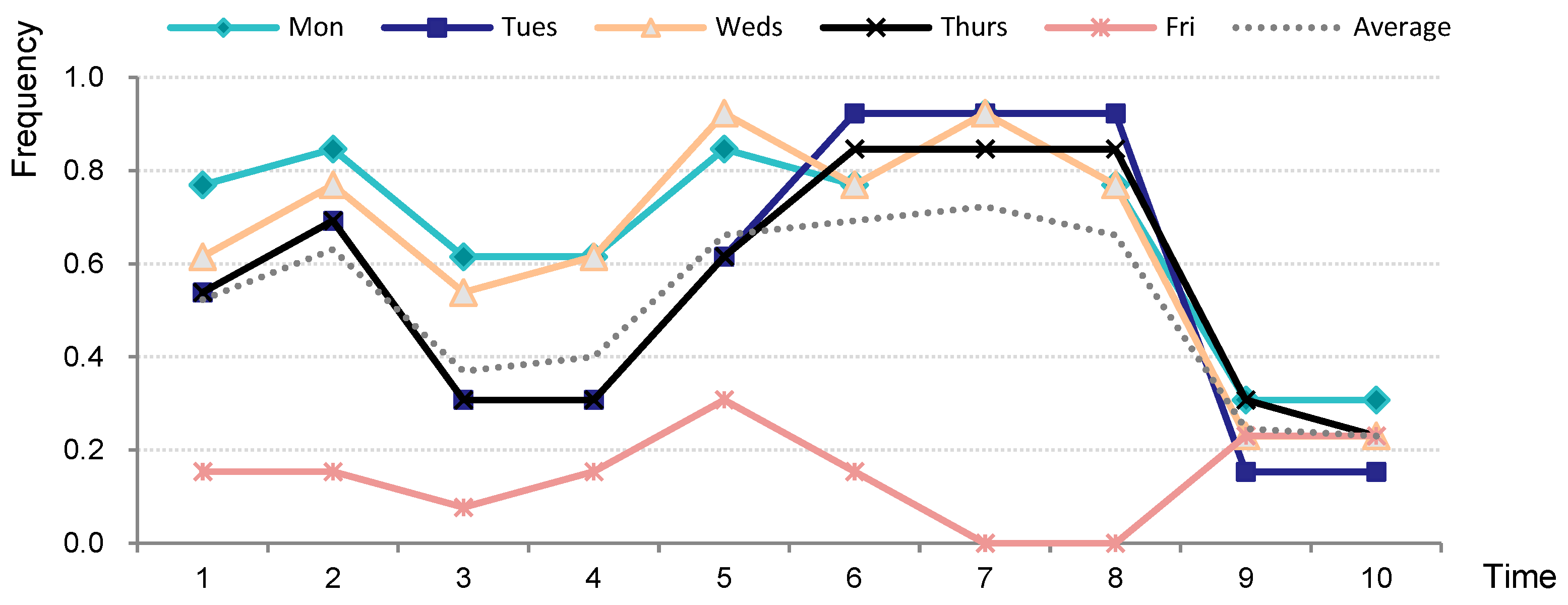 Buildings 15 01972 g006