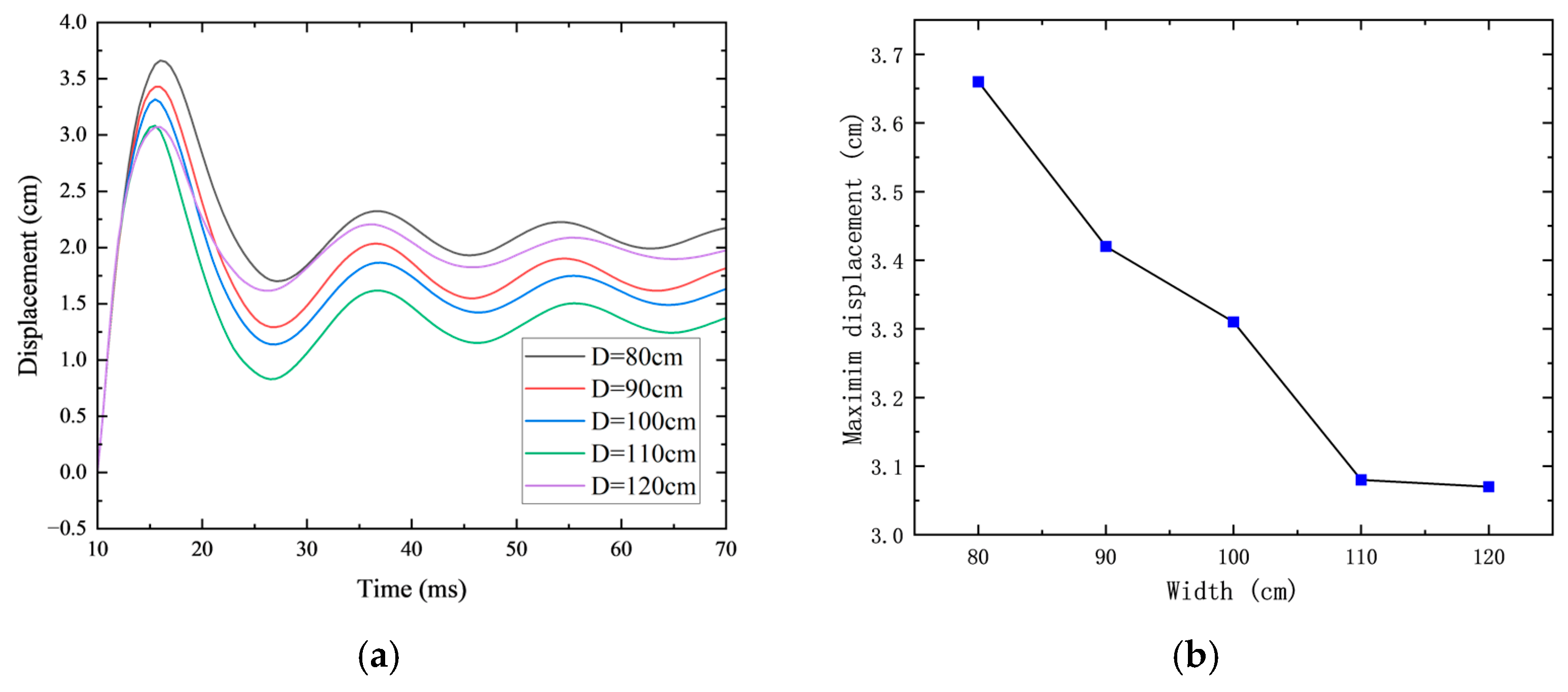 Buildings 15 01975 g018a