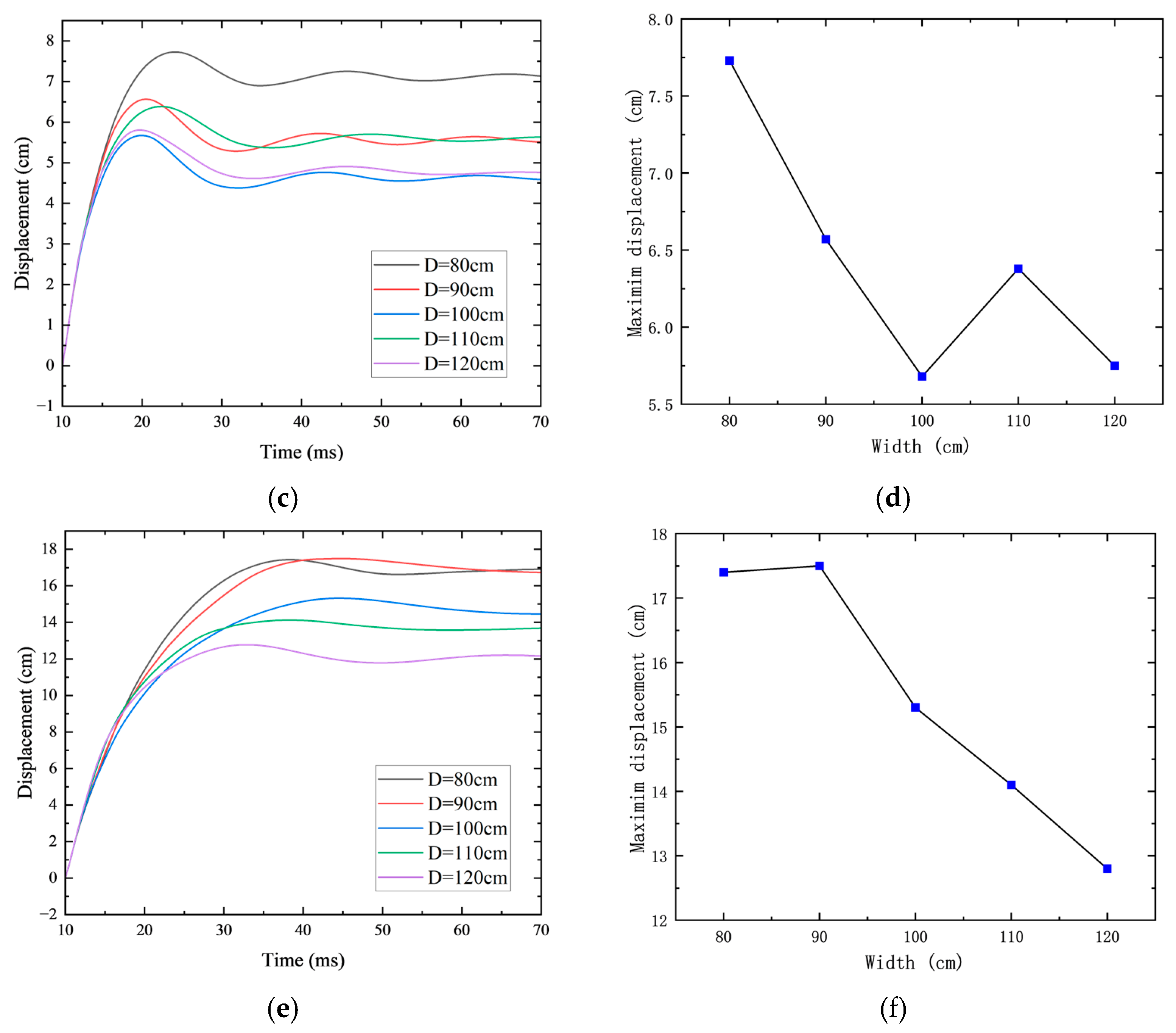 Buildings 15 01975 g018b
