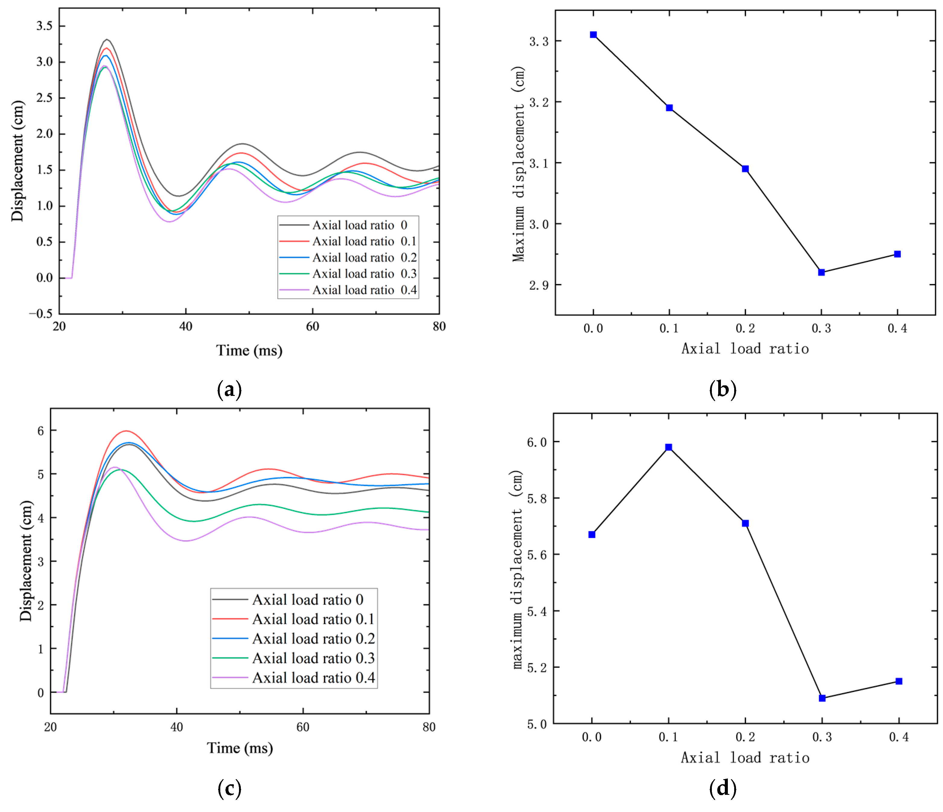 Buildings 15 01975 g020a