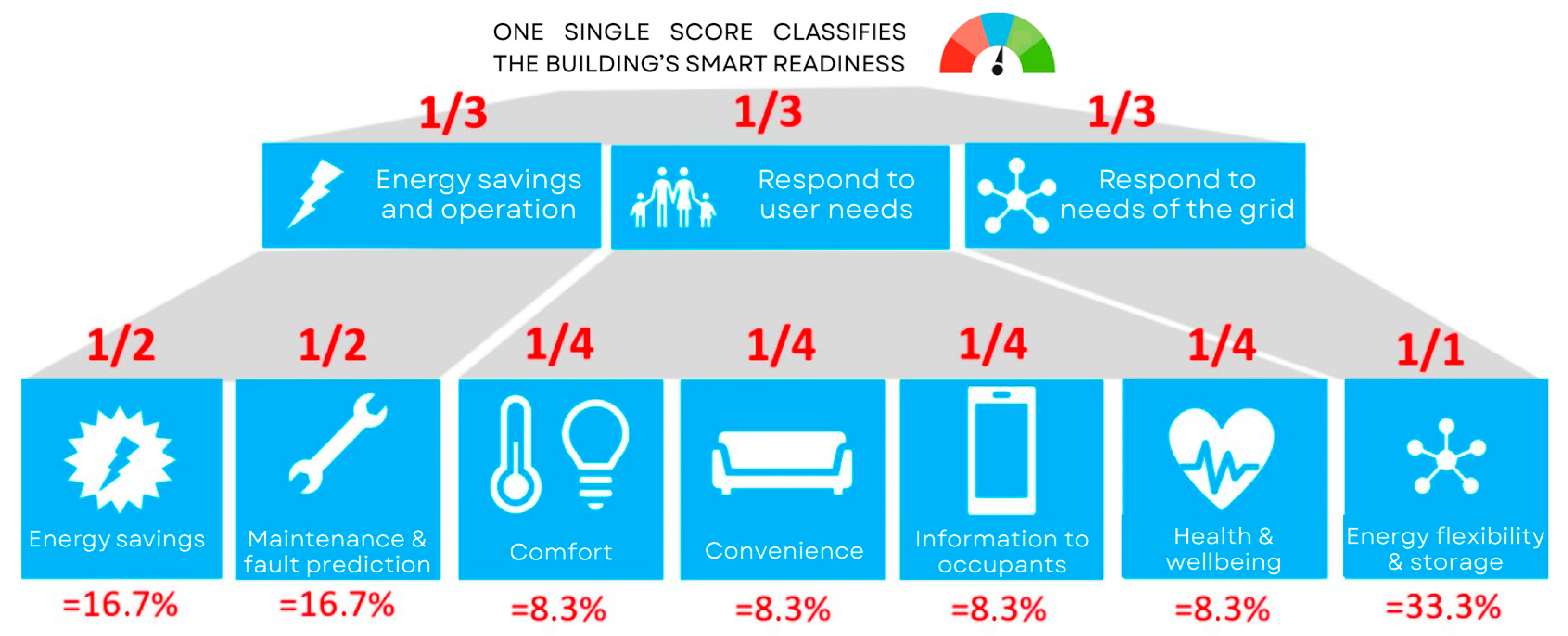 Buildings 15 02002 g004