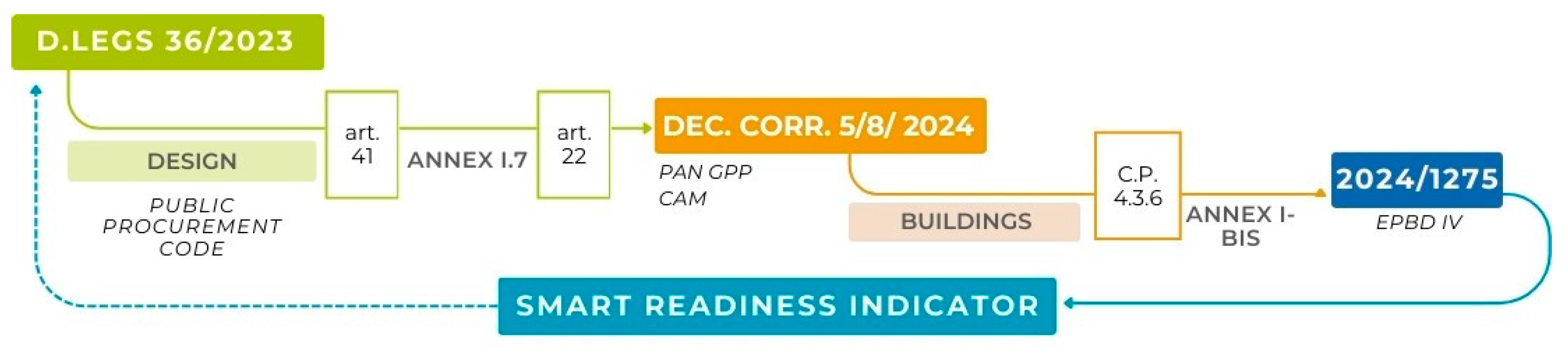 Buildings 15 02002 g013