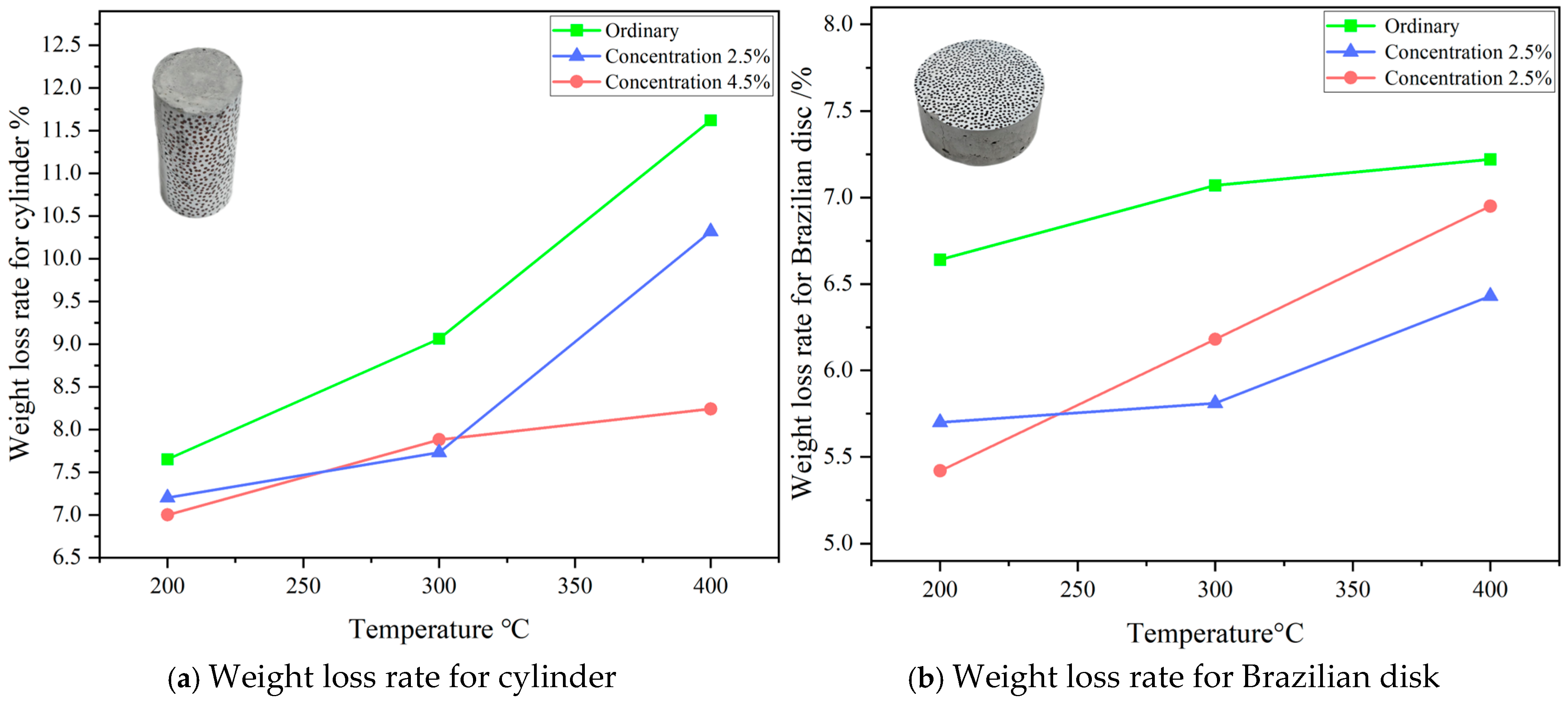 Buildings 15 02012 g006