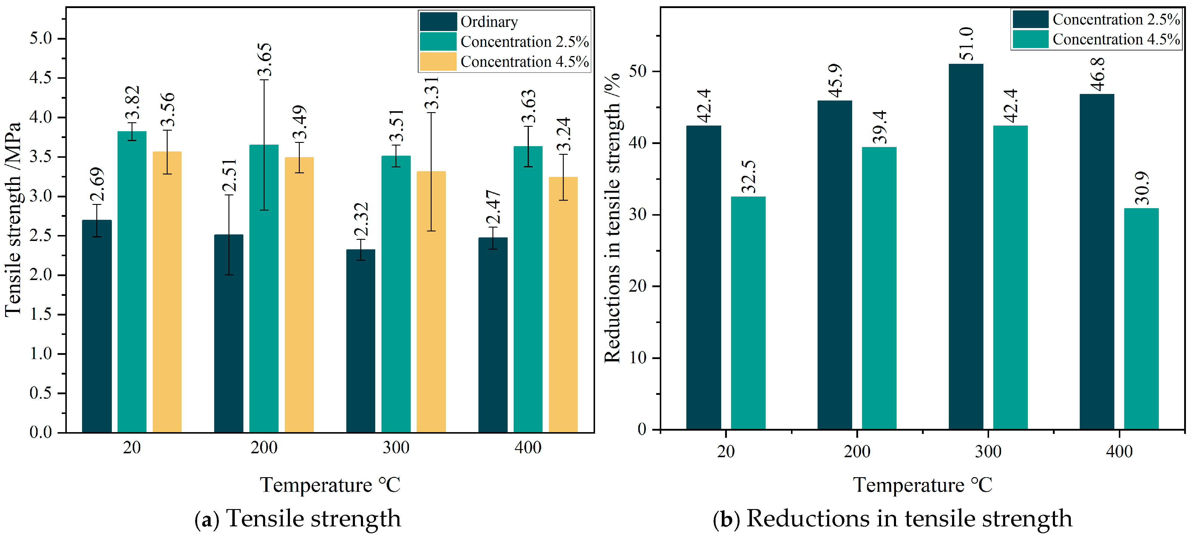Buildings 15 02012 g009