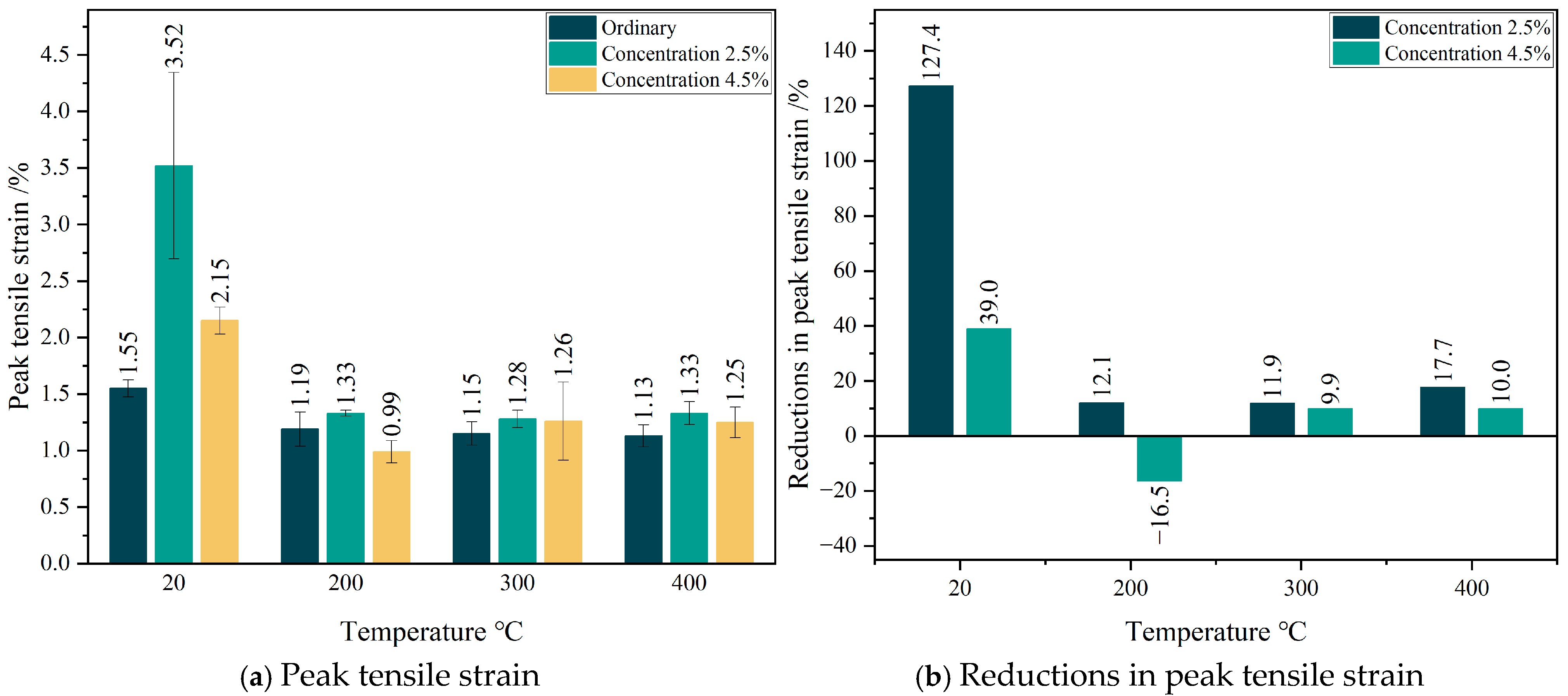 Buildings 15 02012 g011