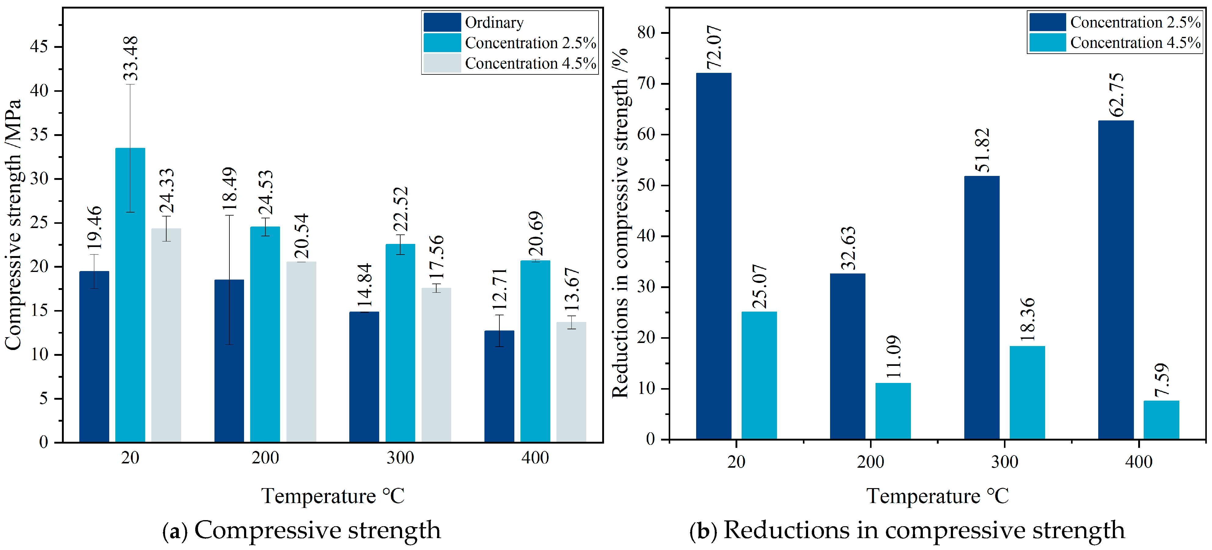 Buildings 15 02012 g012