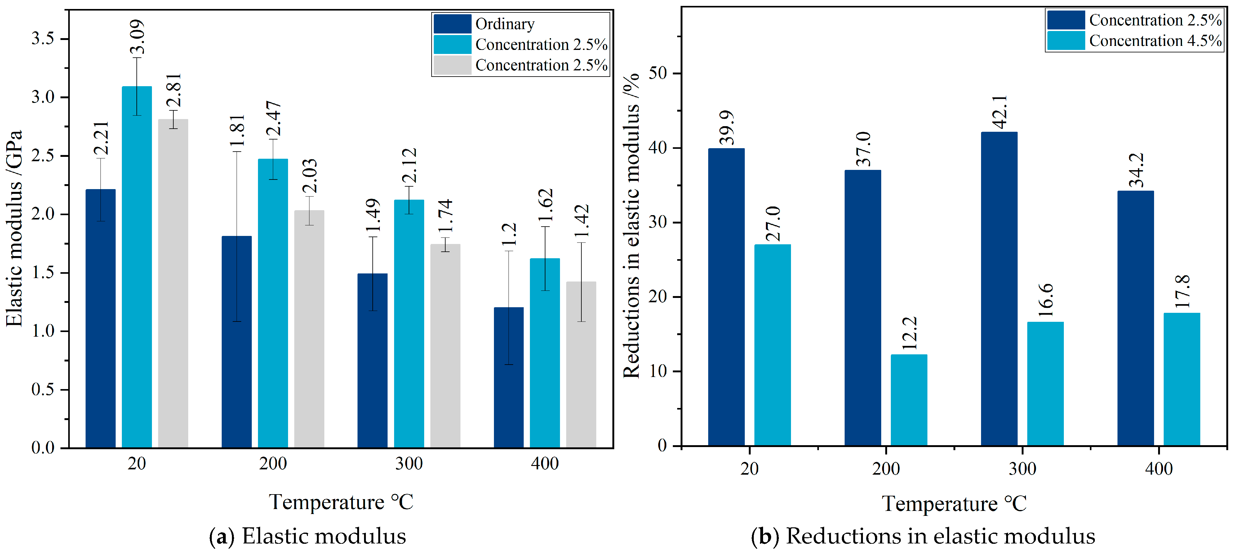 Buildings 15 02012 g013