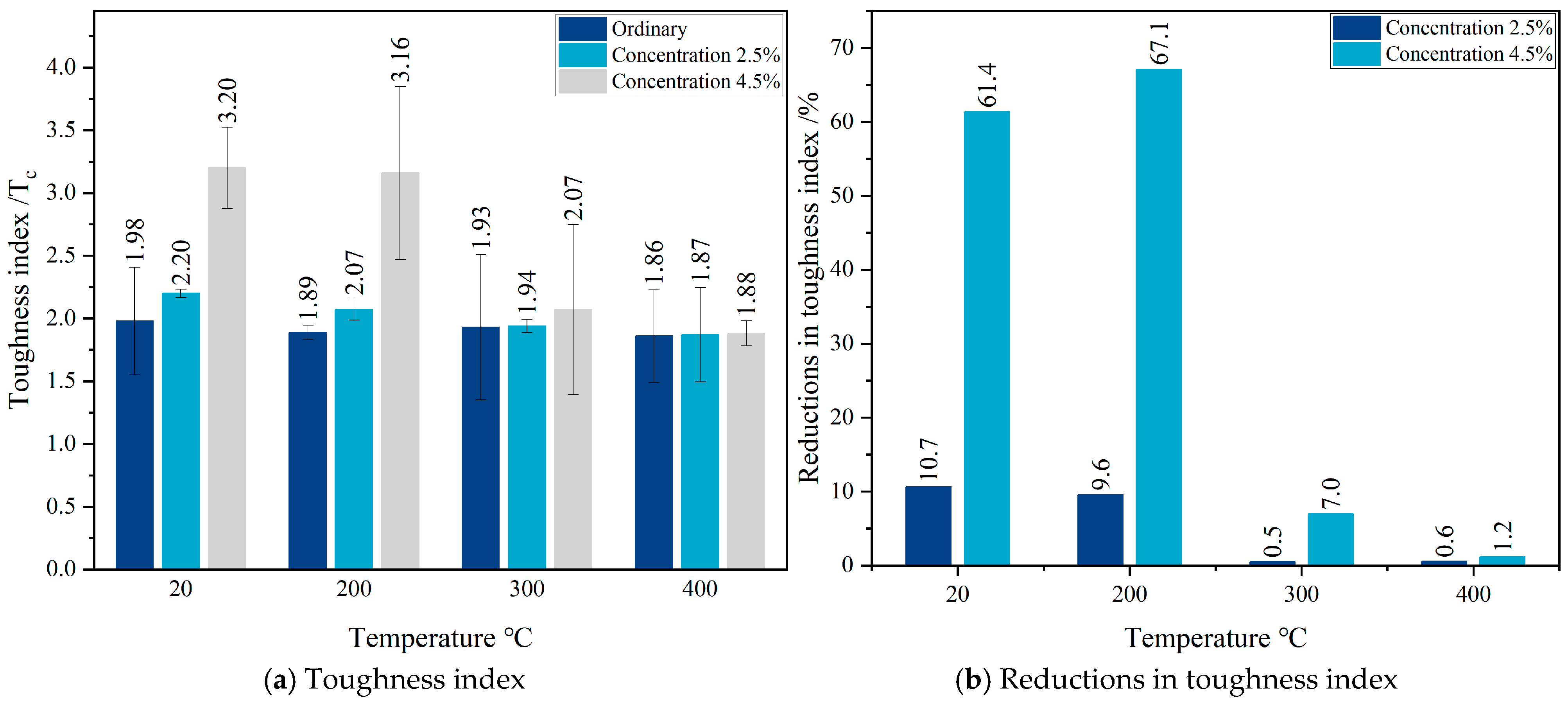 Buildings 15 02012 g015