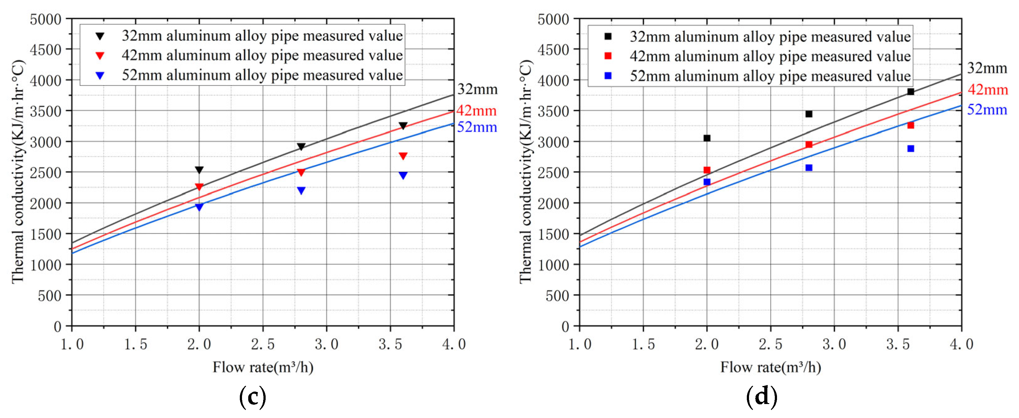 Buildings 15 02014 g011b
