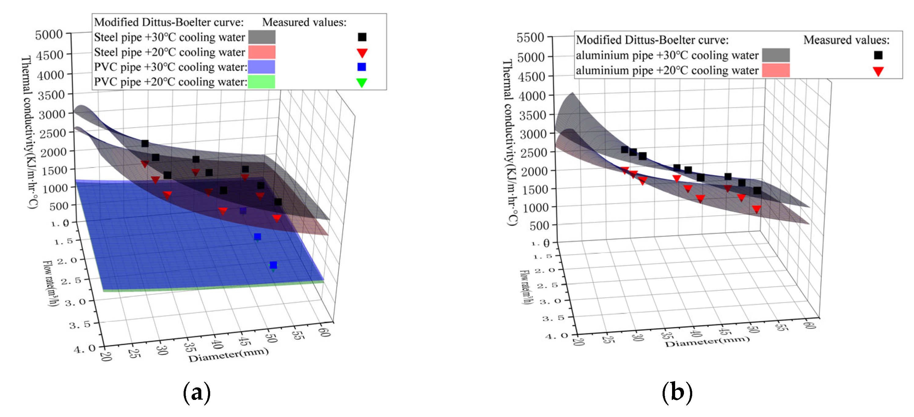 Buildings 15 02014 g012