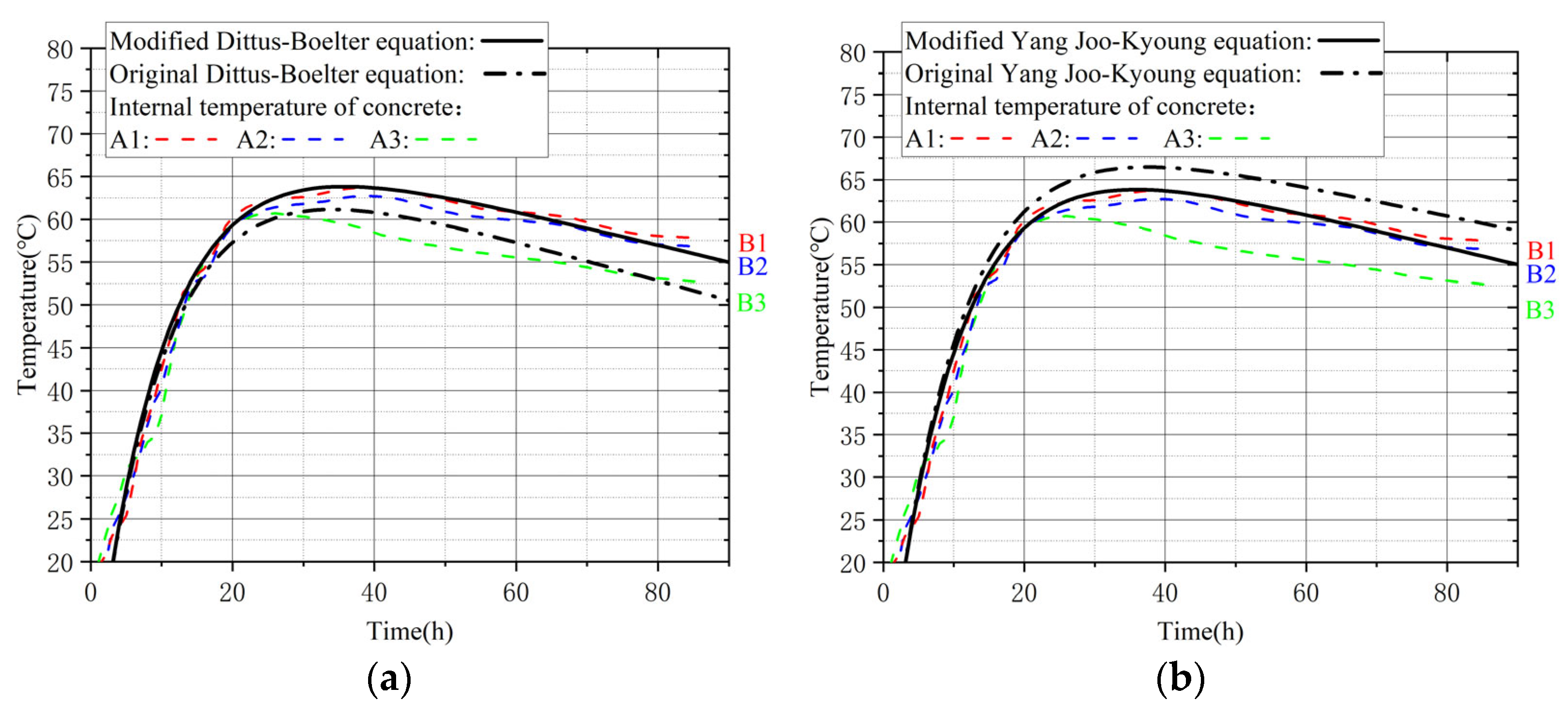 Buildings 15 02014 g017