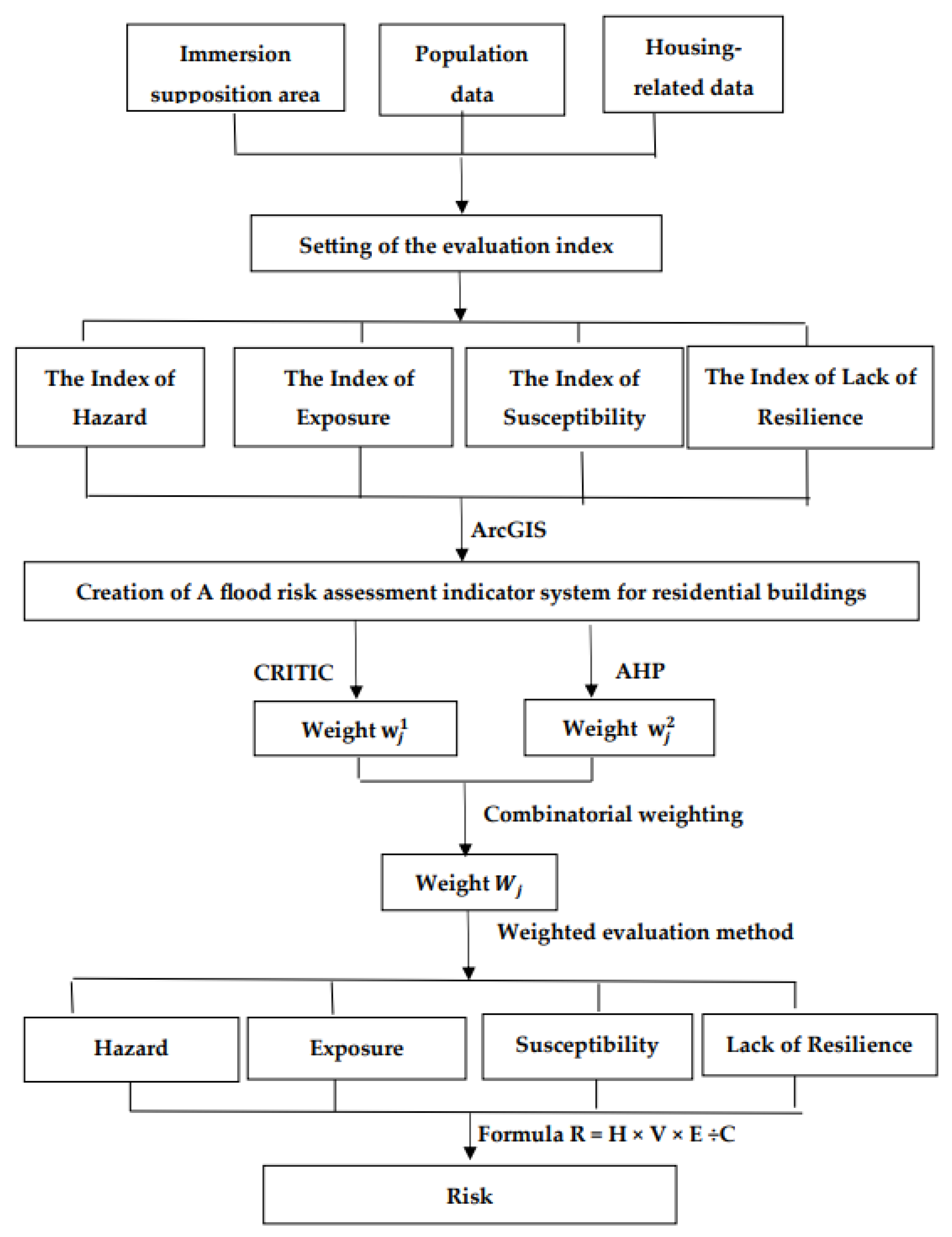 Buildings 15 02016 g002
