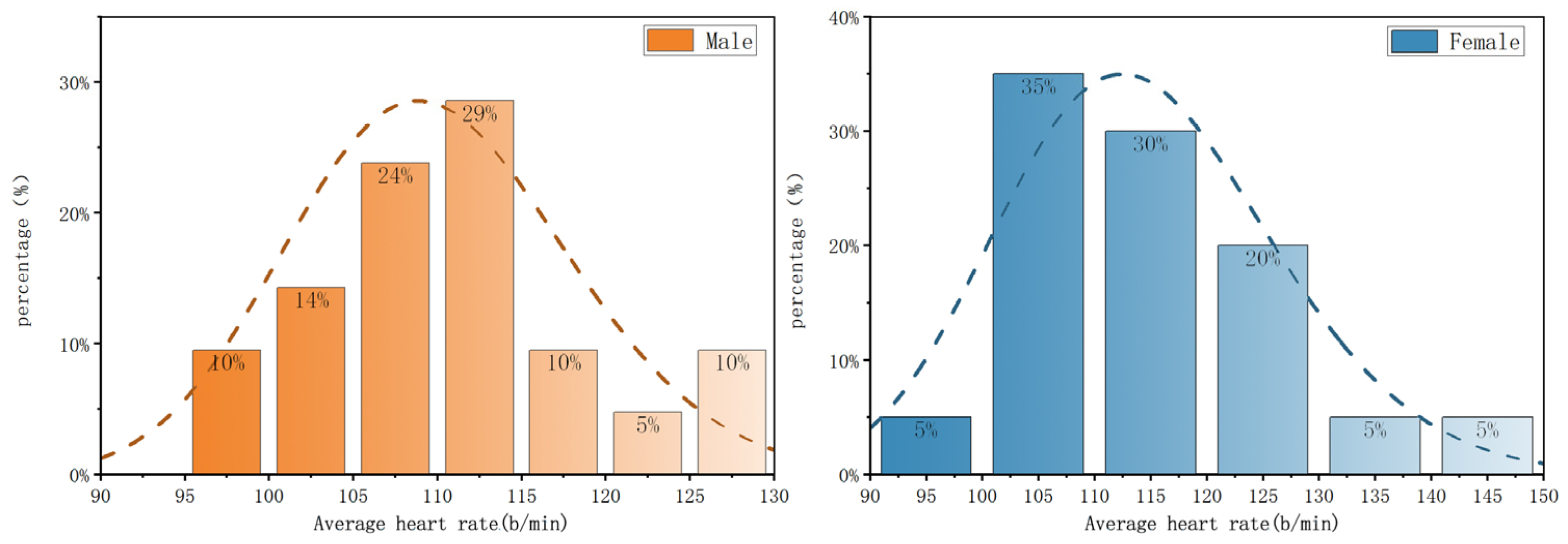 Buildings 15 02017 g007