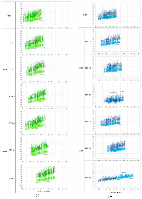 Buildings 15 02018 g0a1