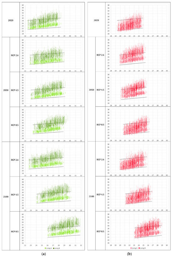 Buildings 15 02018 g0a2
