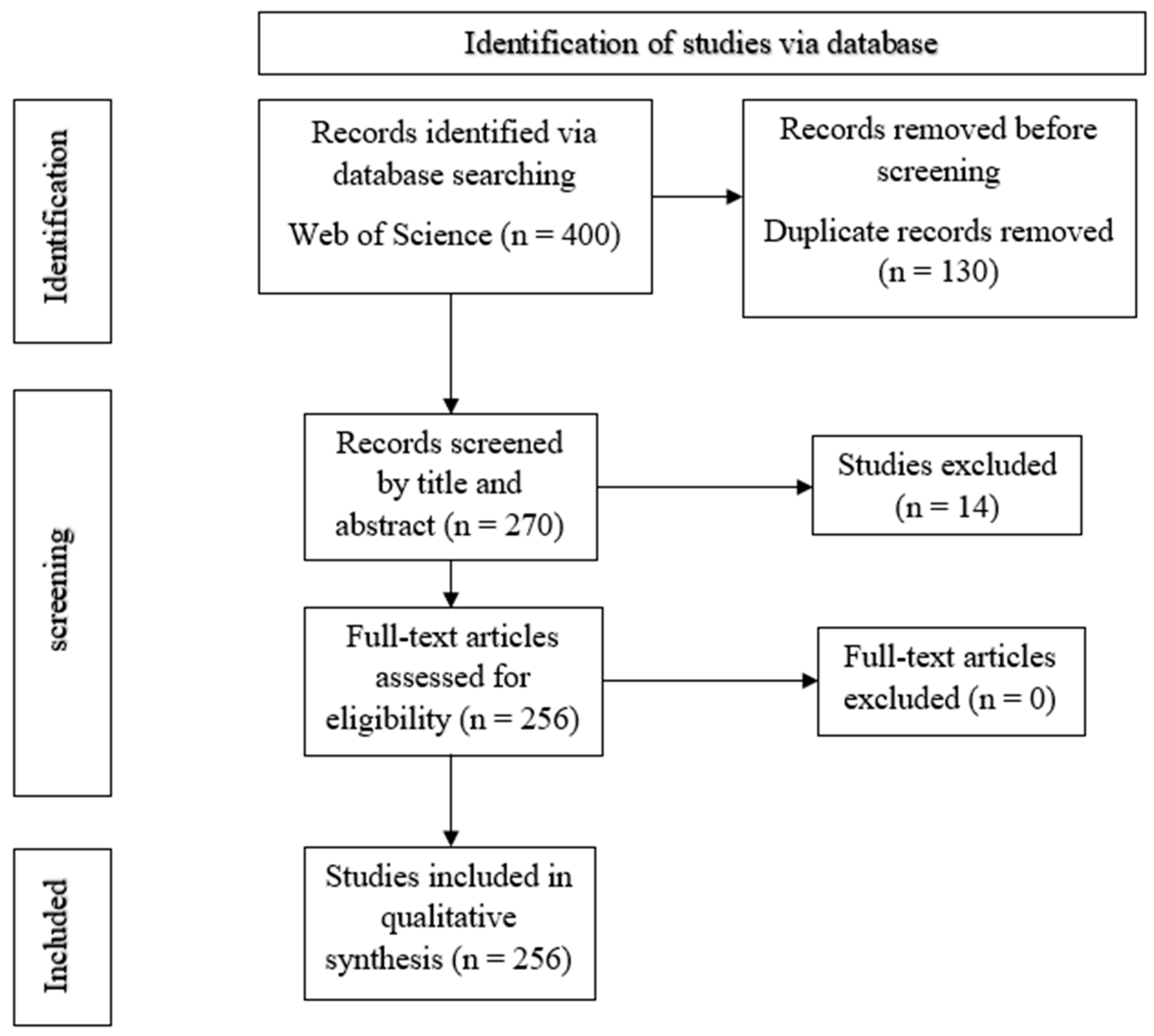 Buildings 15 02020 g001
