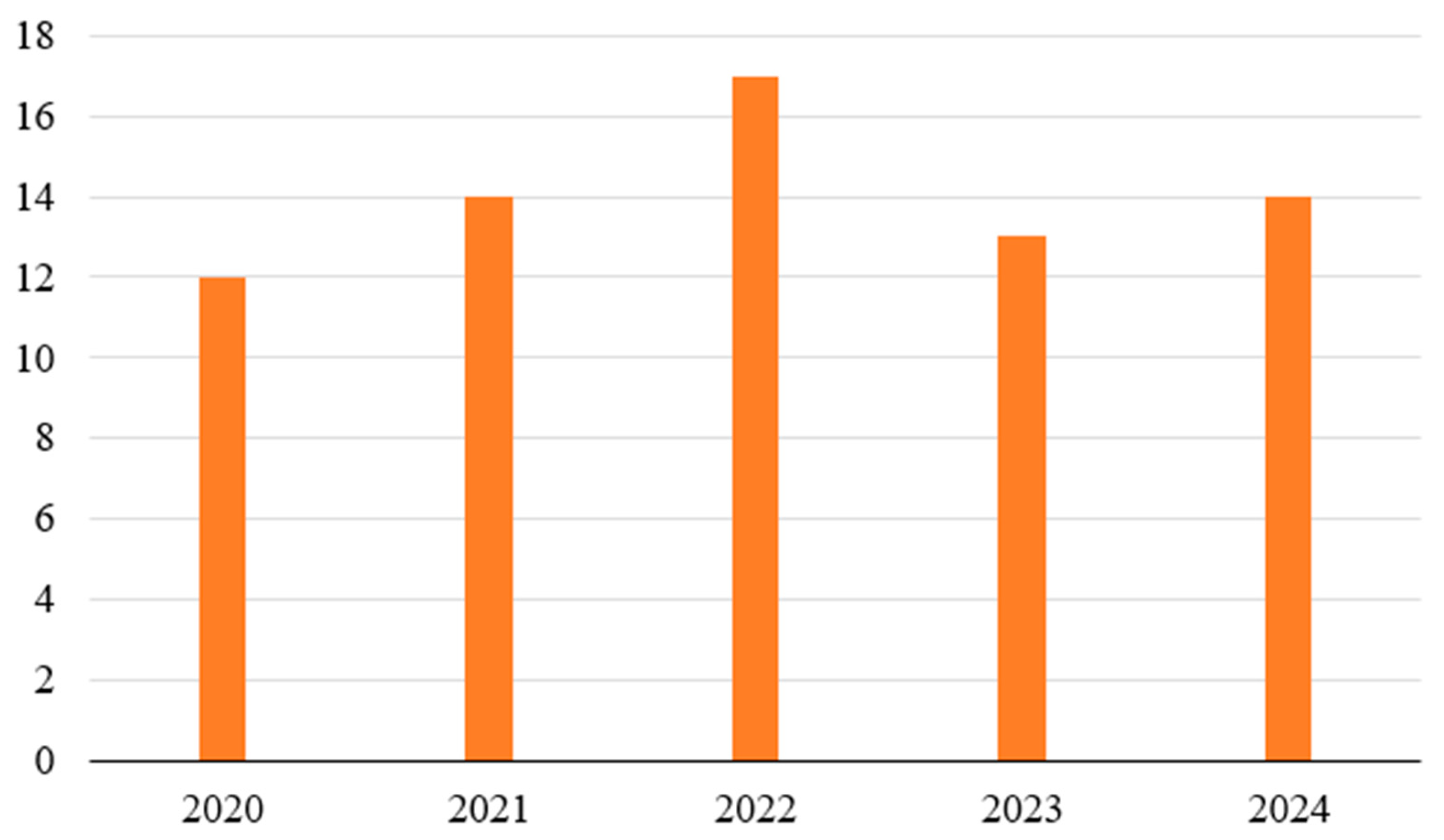 Buildings 15 02020 g003
