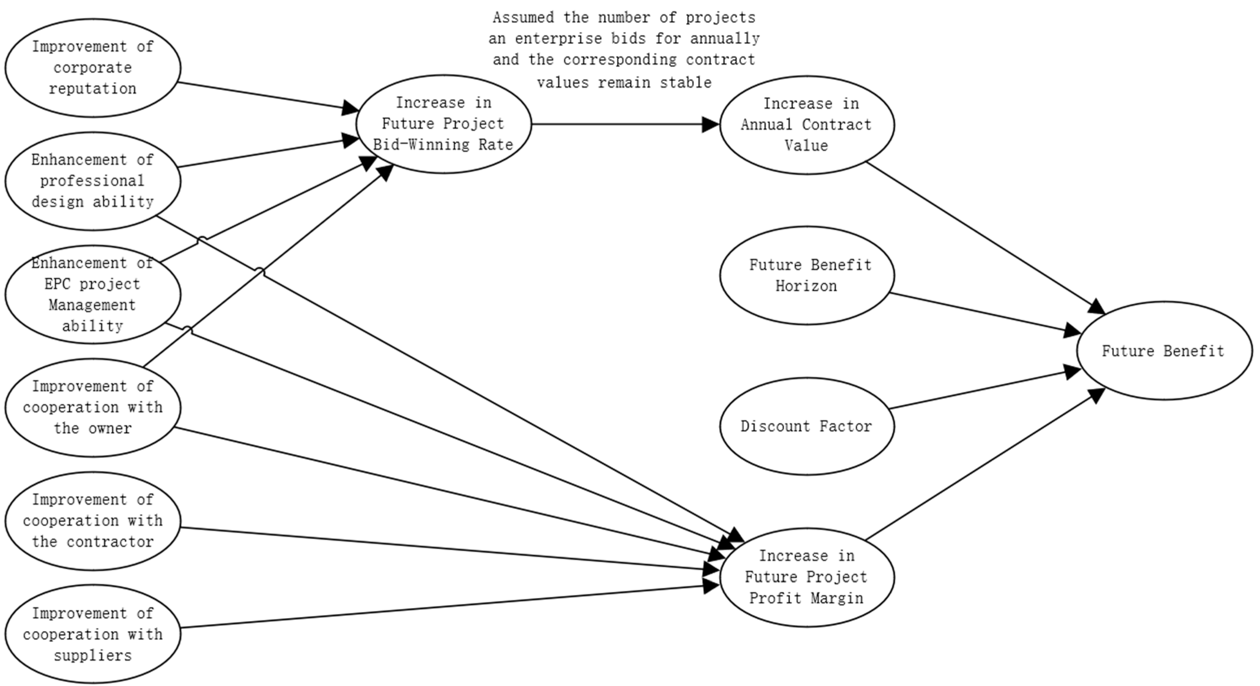 Buildings 15 02024 g003
