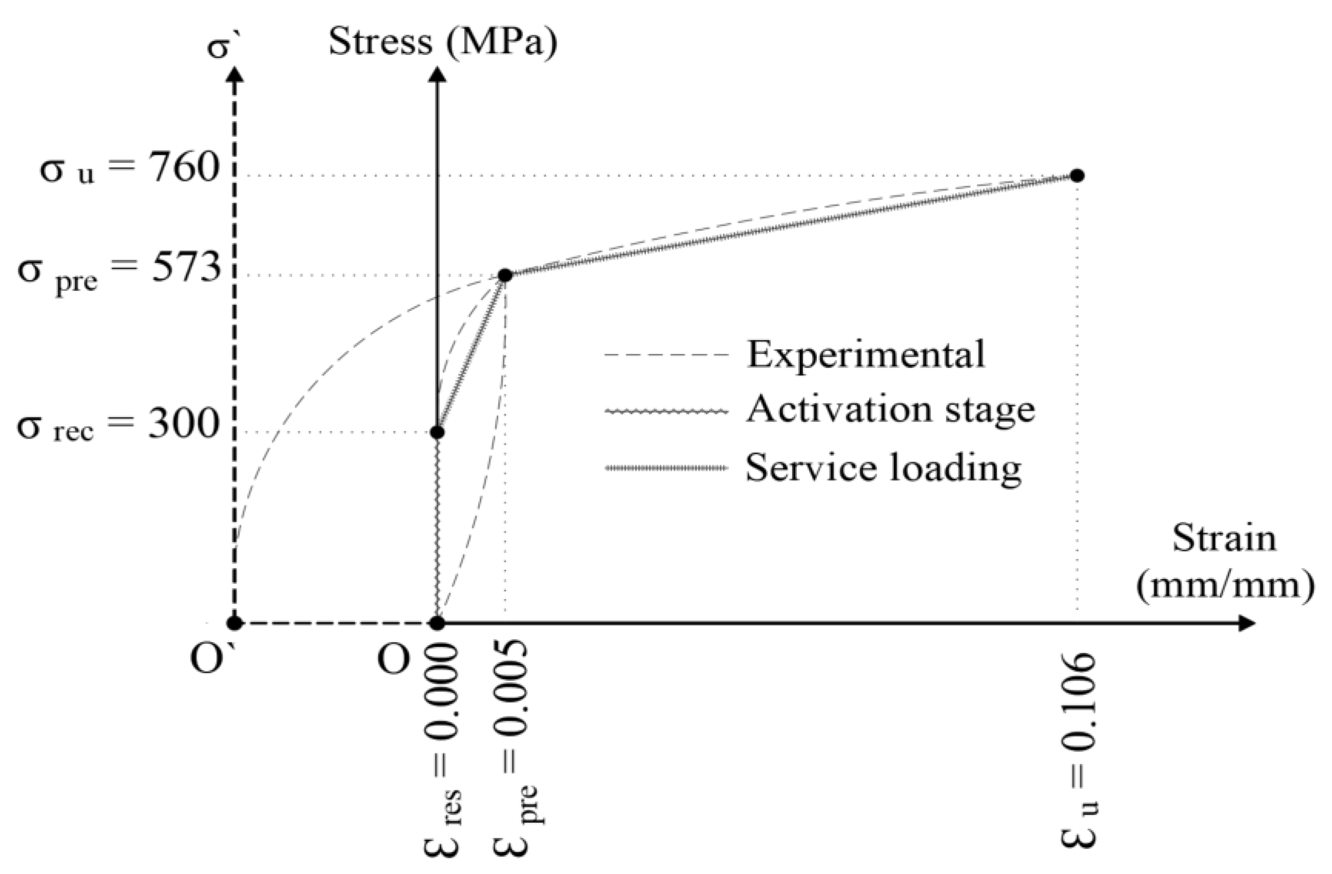 Buildings 15 02028 g002