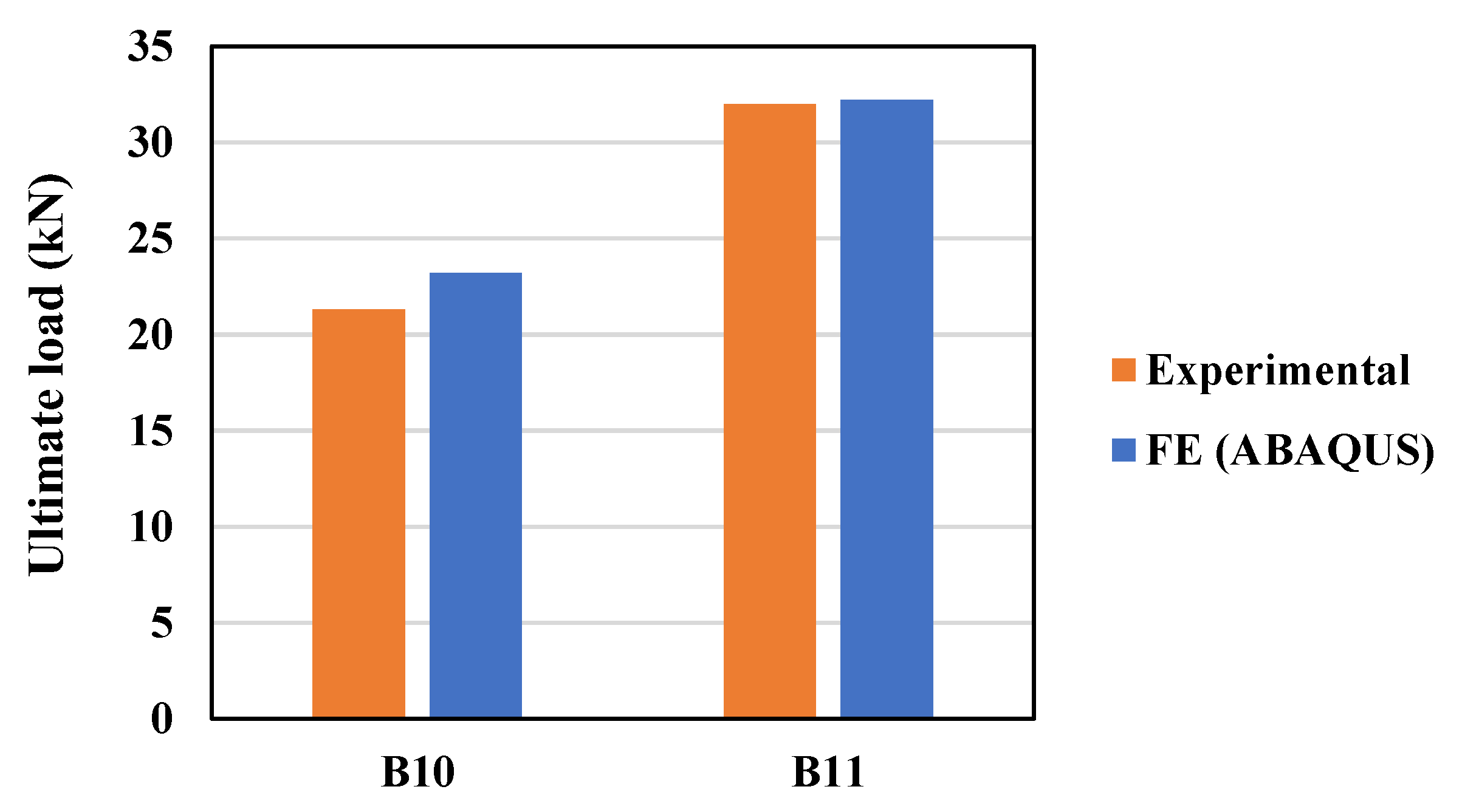 Buildings 15 02028 g008