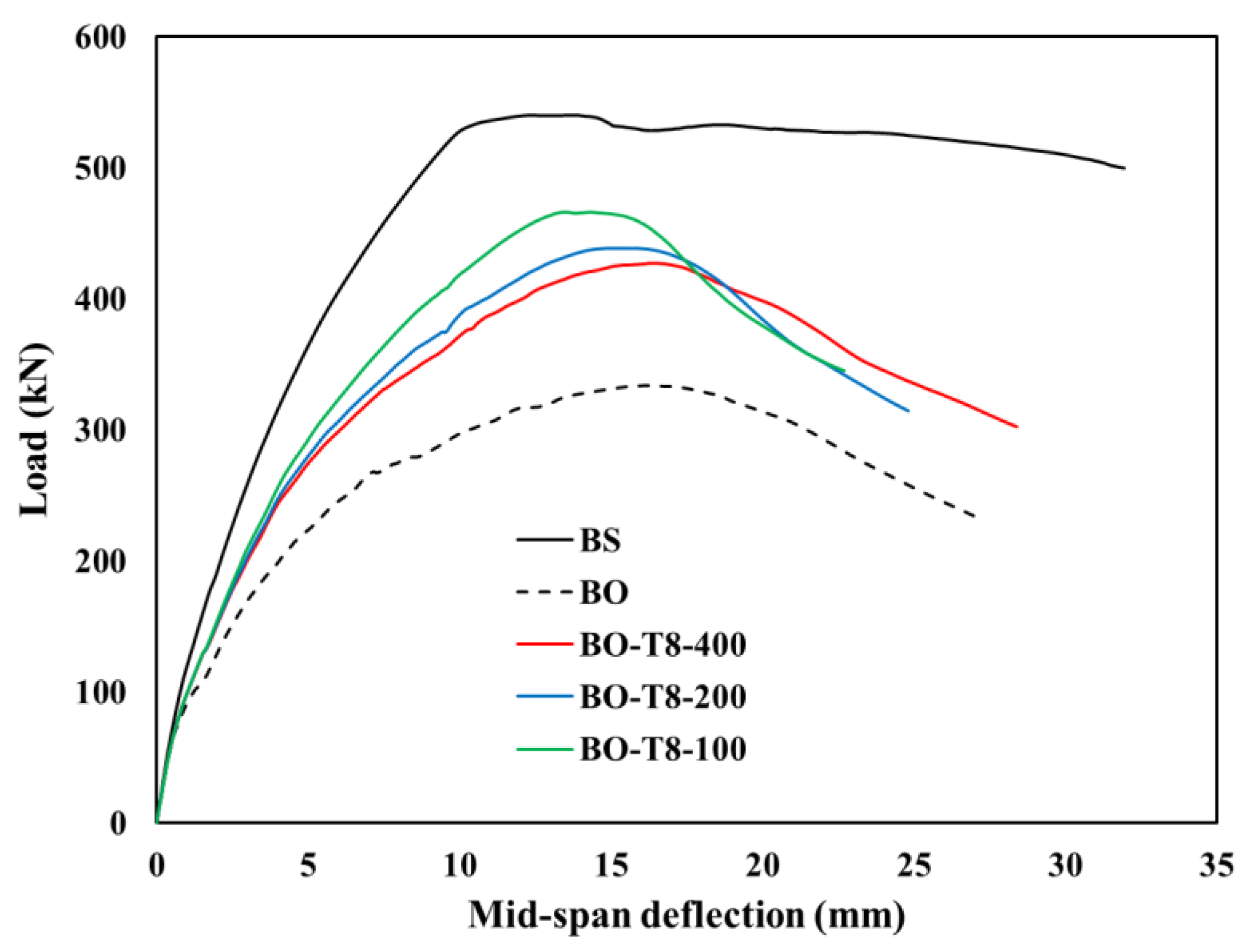 Buildings 15 02028 g010