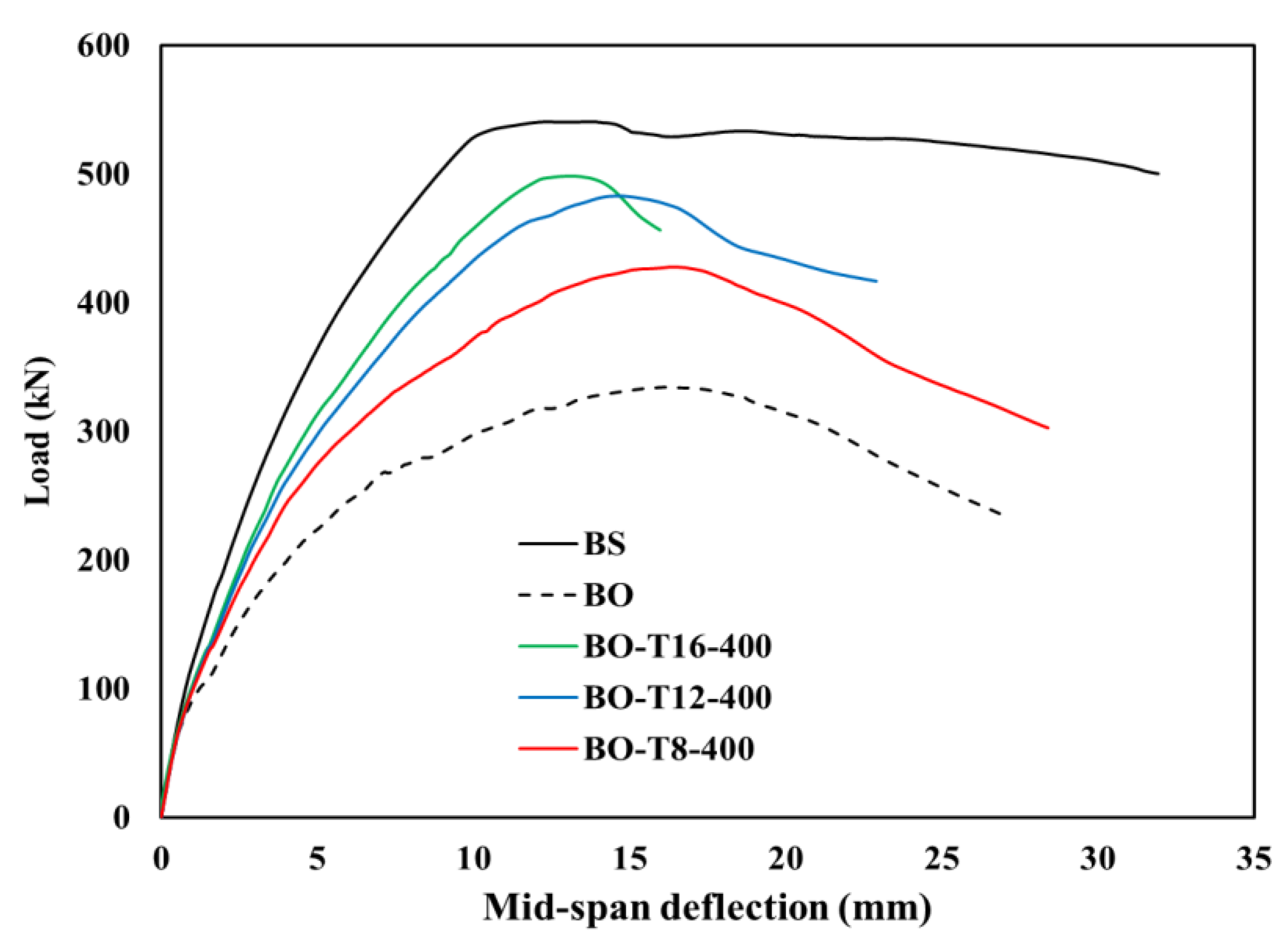 Buildings 15 02028 g011